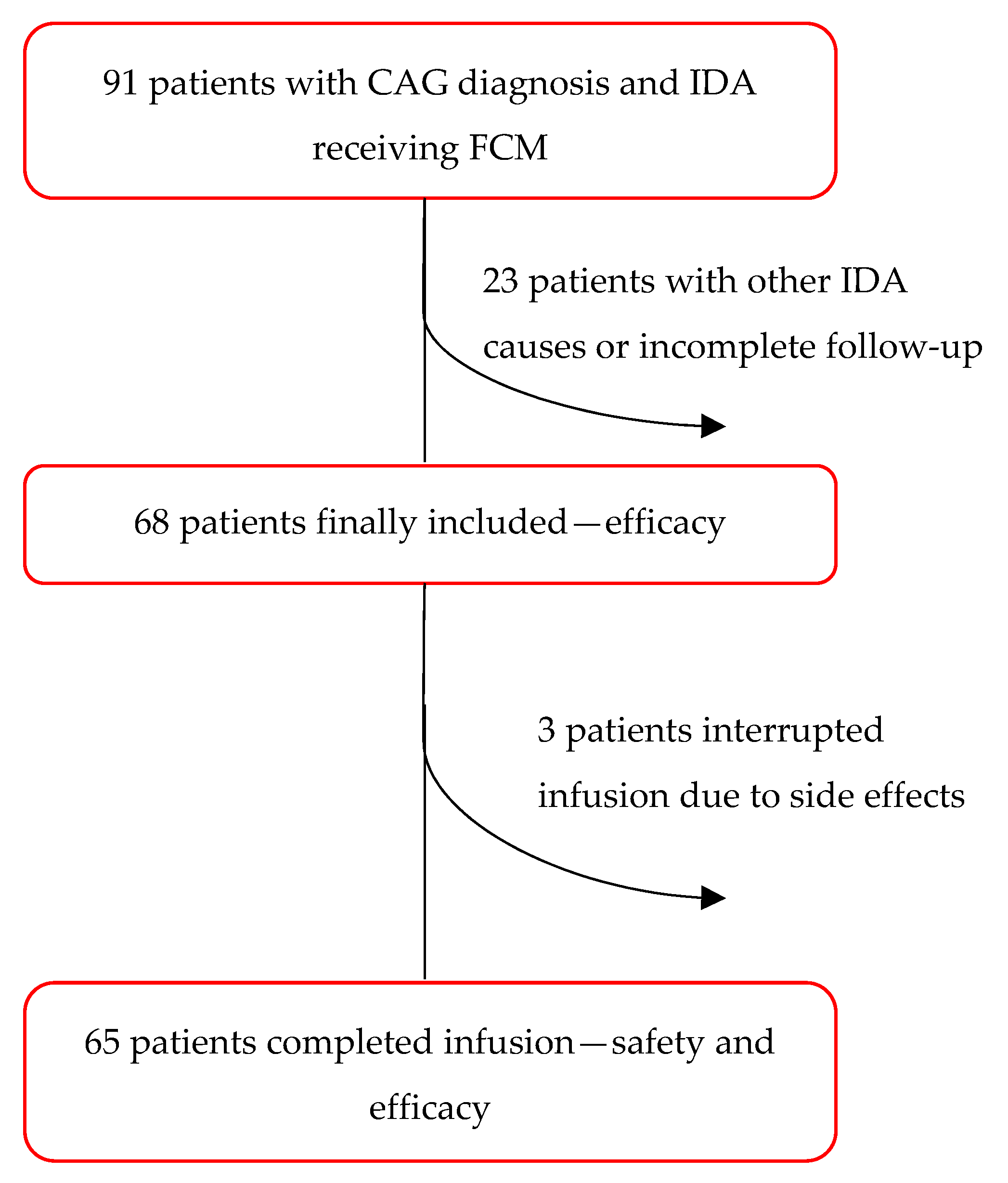 Nutrients 15 04199 g001