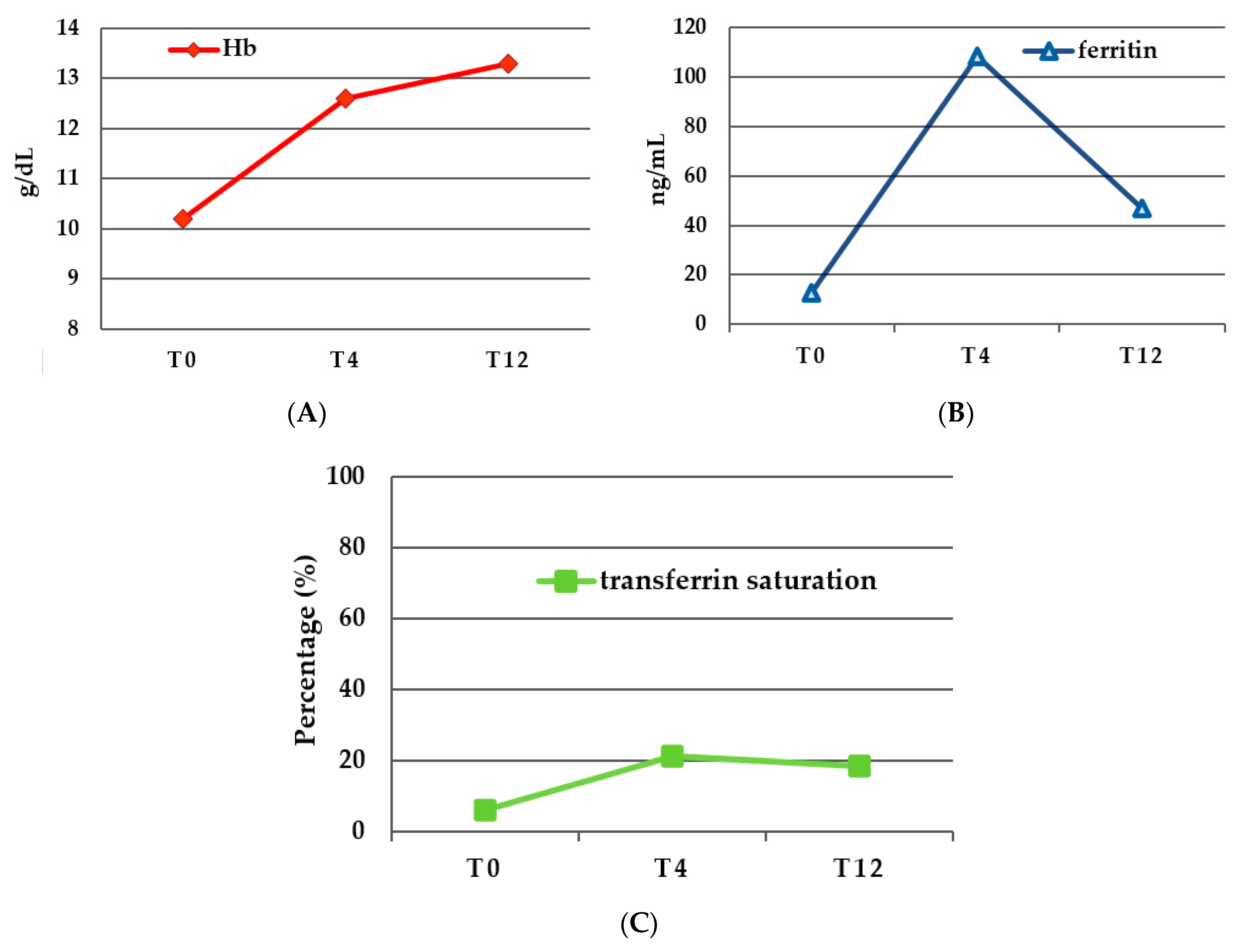 Nutrients 15 04199 g002