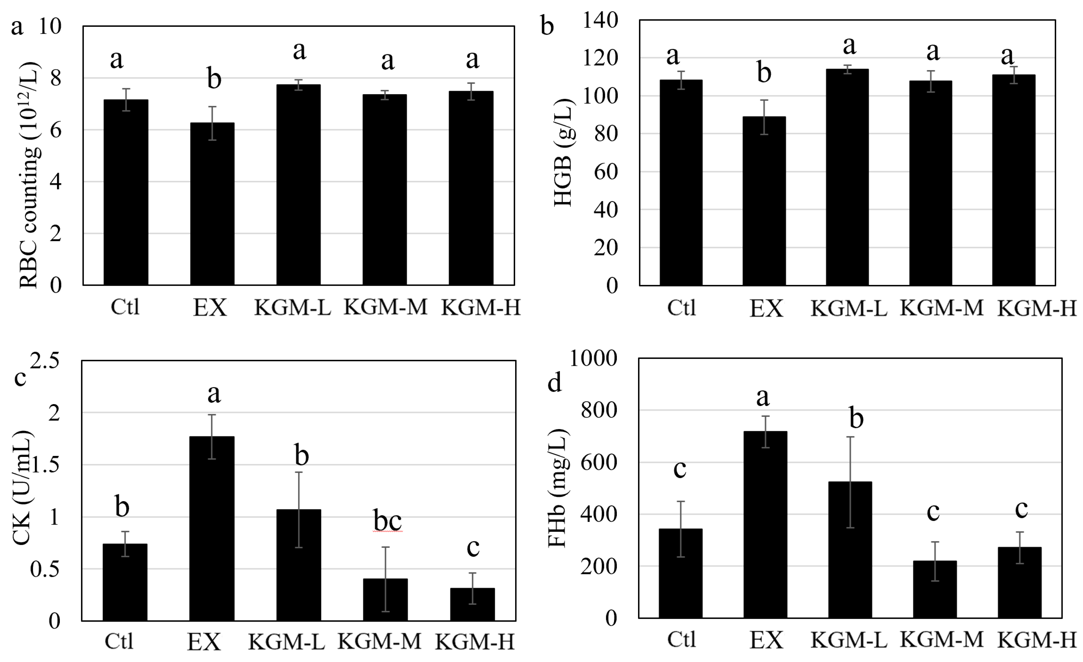 Nutrients 15 04206 g003