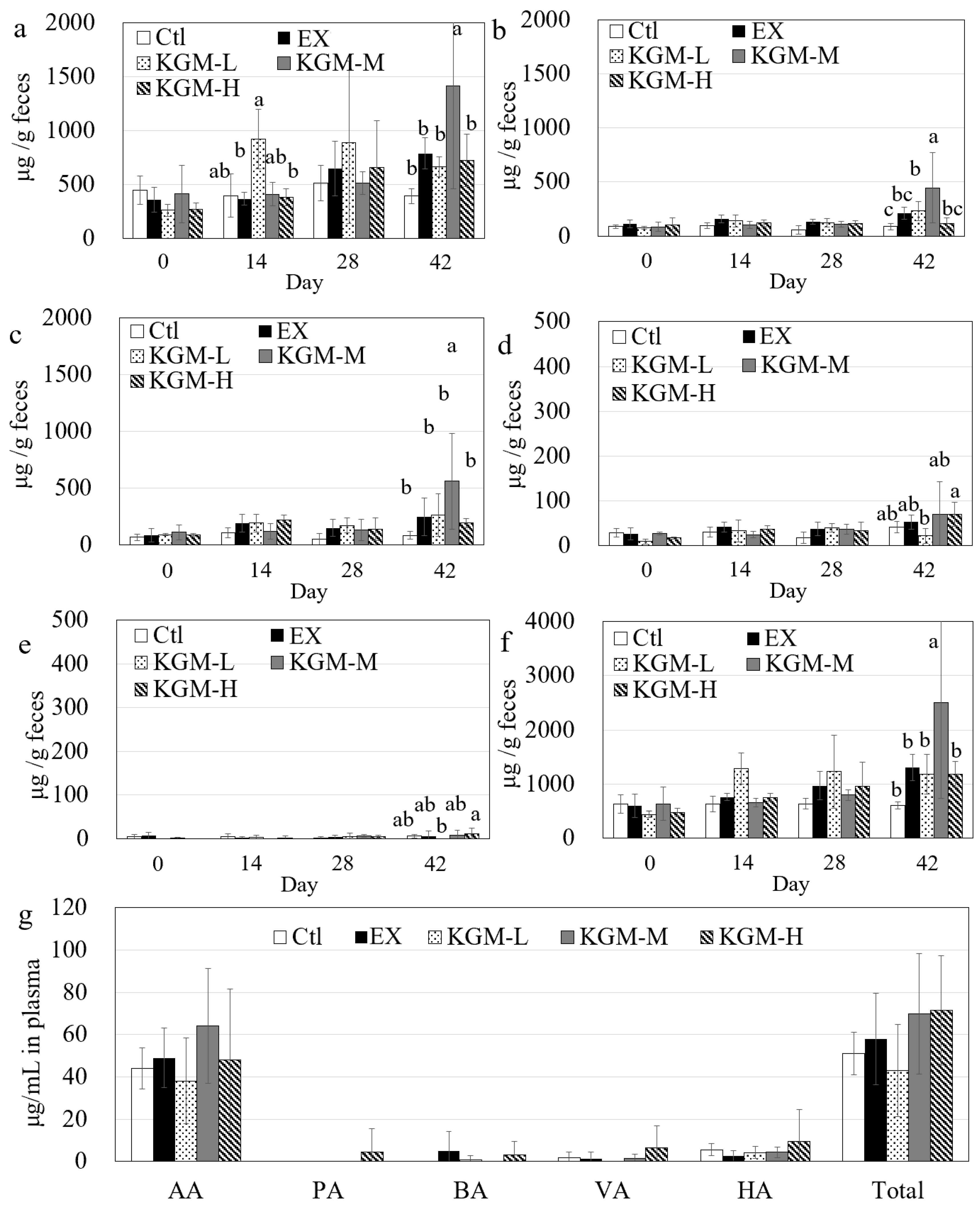 Nutrients 15 04206 g008