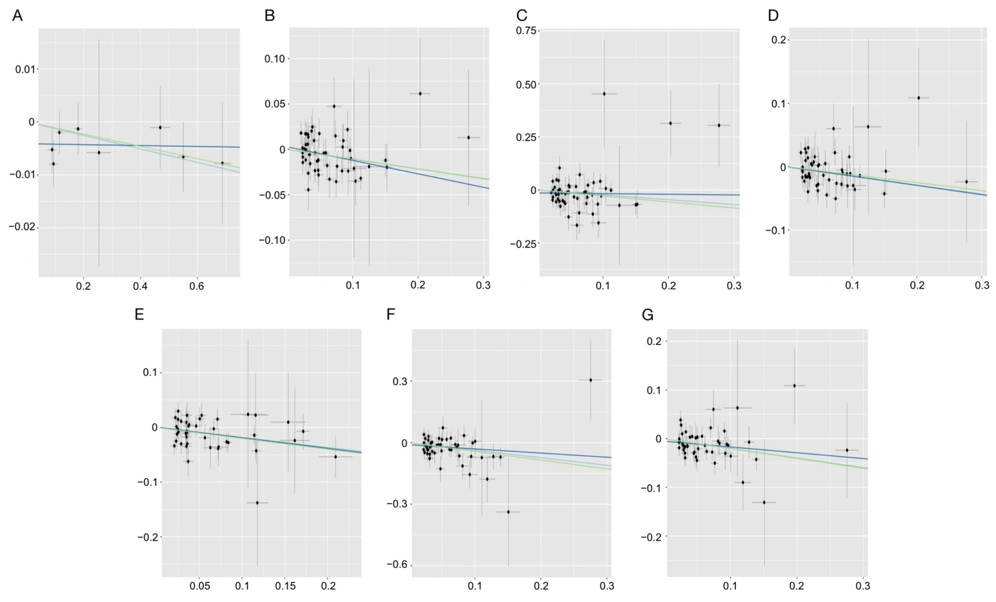 Nutrients 15 04208 g002