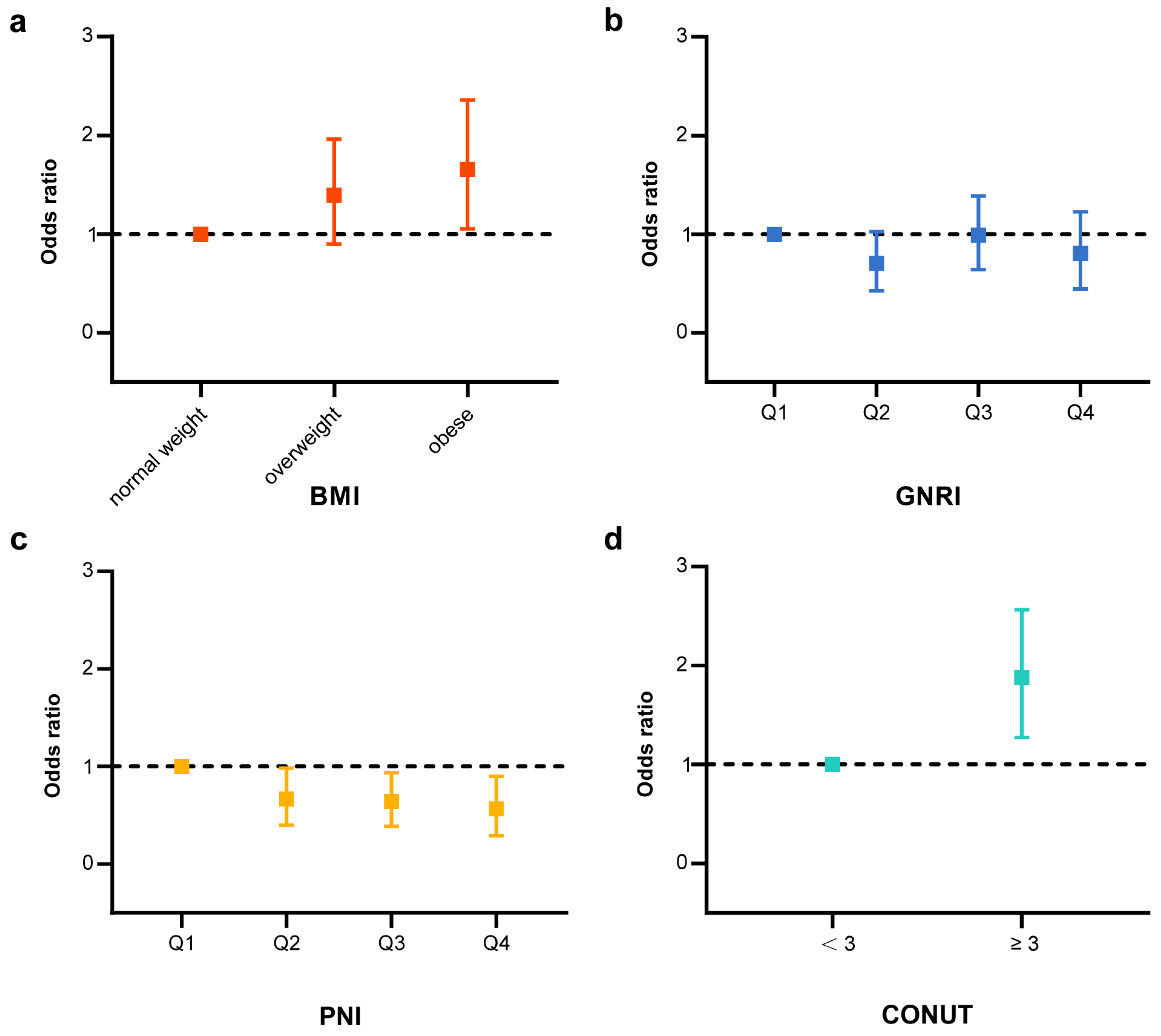 Nutrients 15 04210 g002