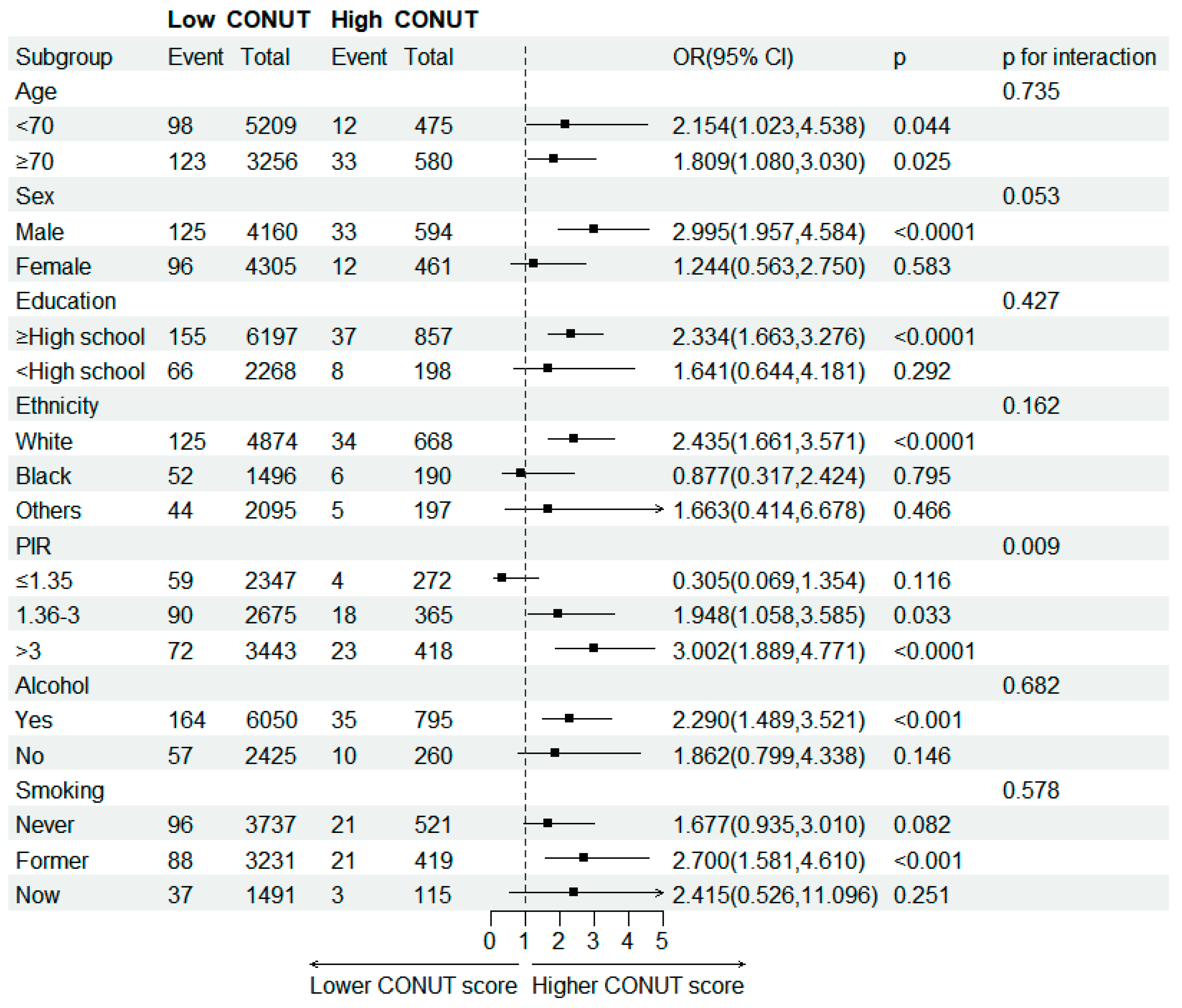 Nutrients 15 04210 g003