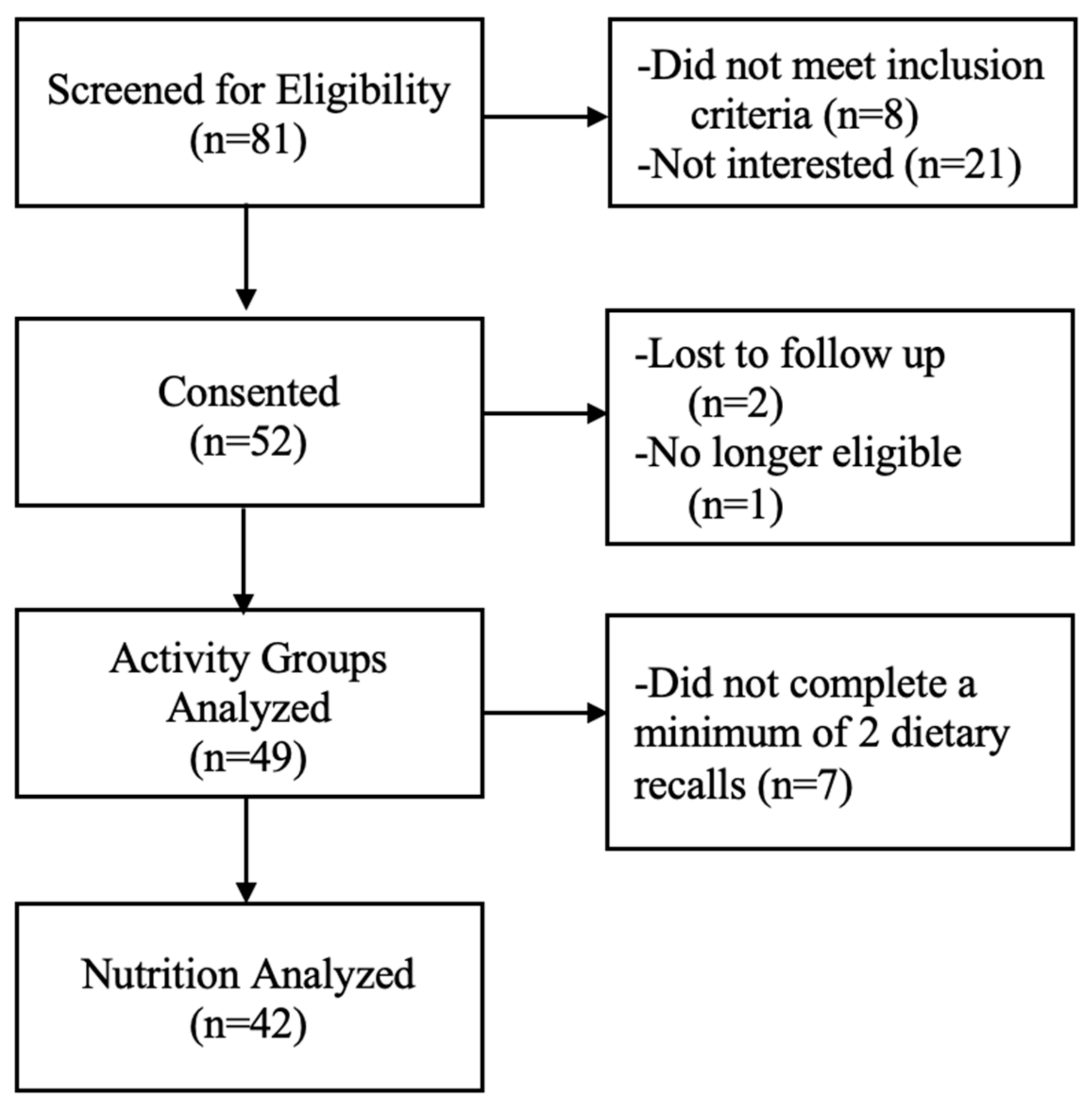 Nutrients 15 04213 g001 Nutrients 15 04213 g001