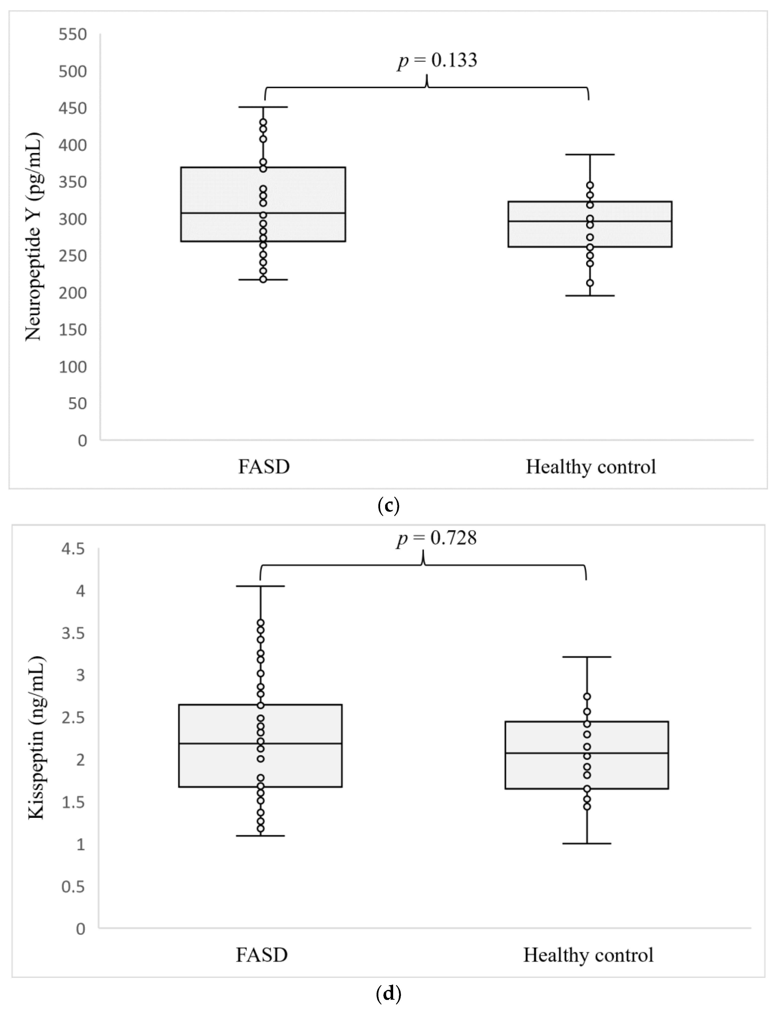 Nutrients 15 04215 g001b