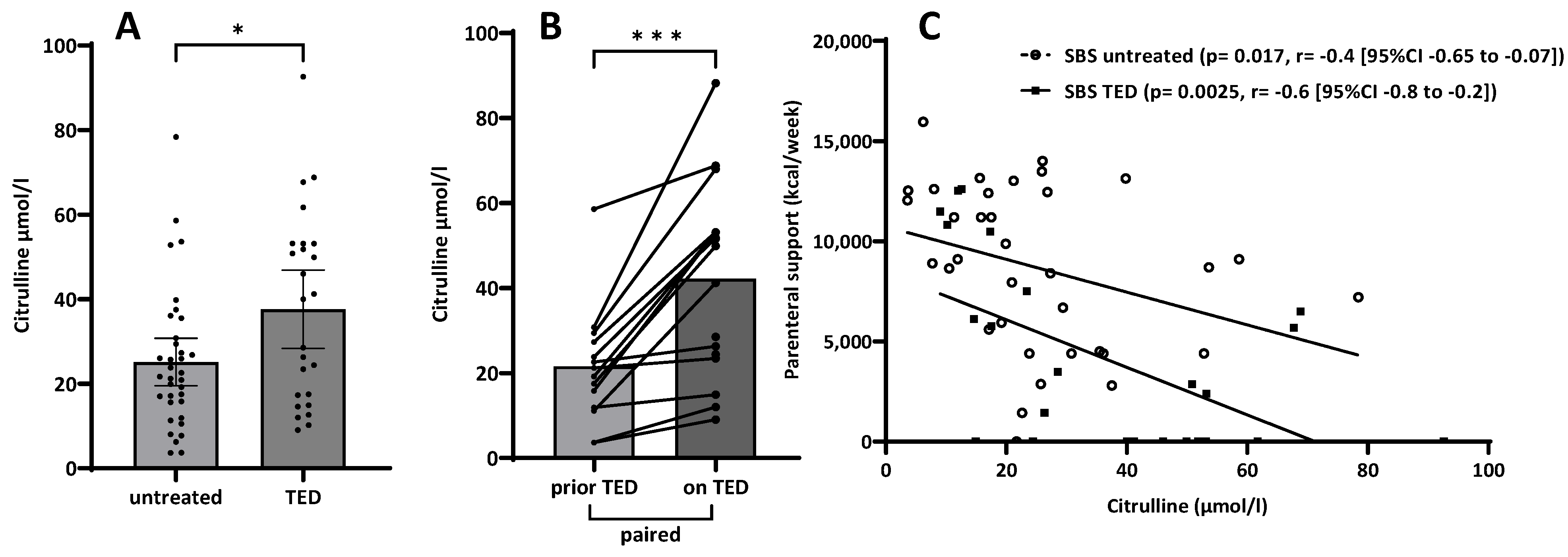 Nutrients 15 04220 g002