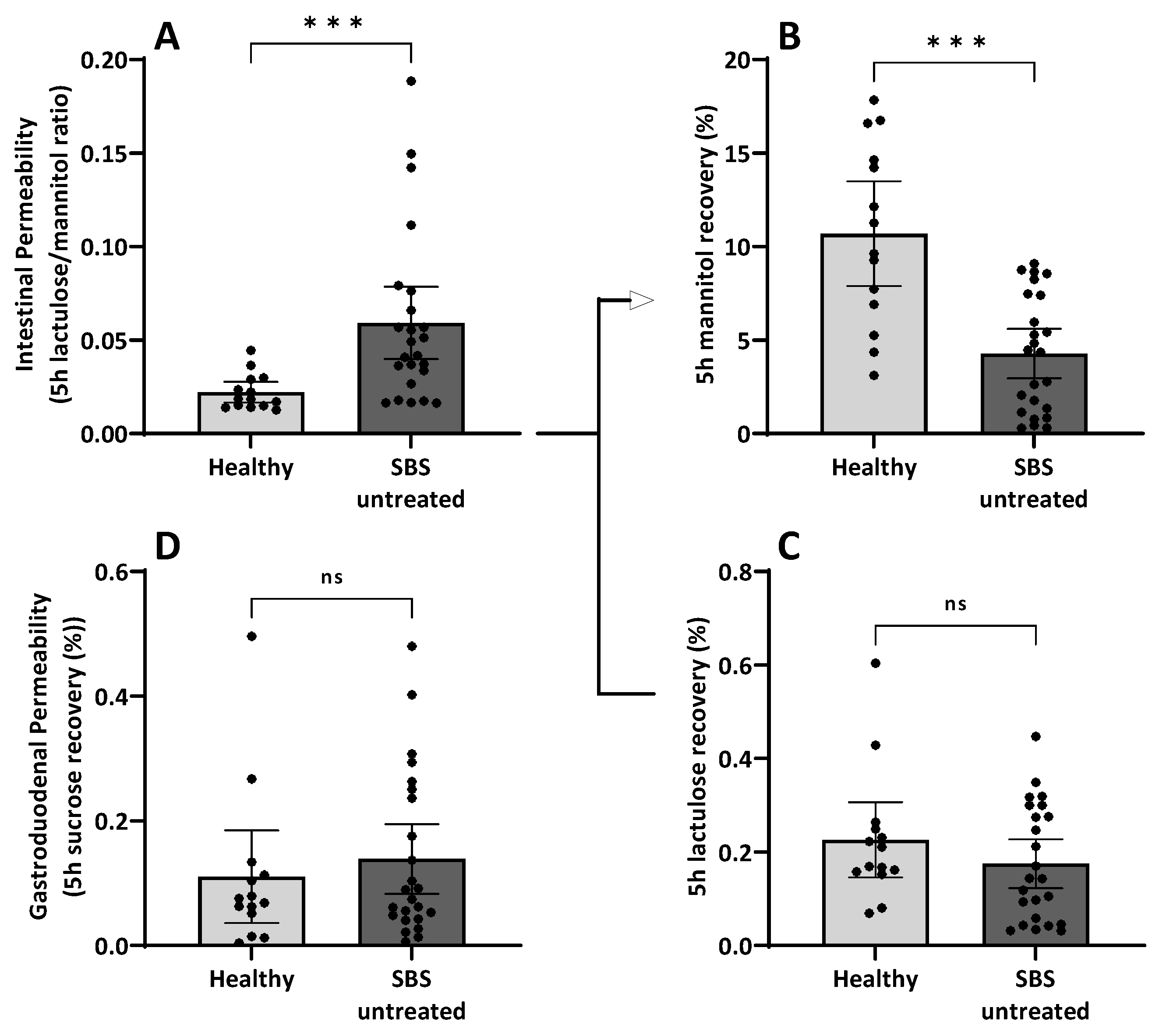 Nutrients 15 04220 g005
