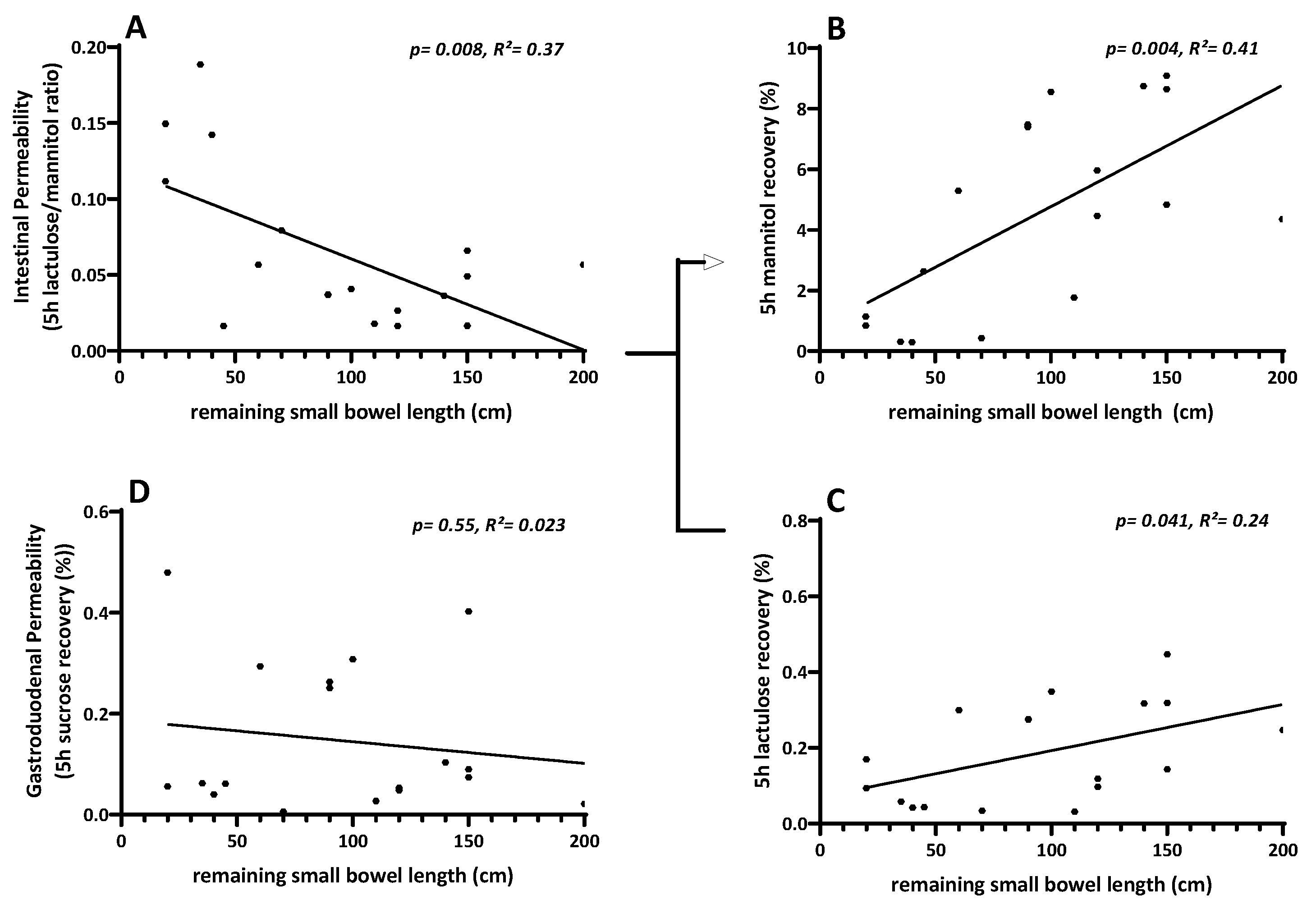 Nutrients 15 04220 g006