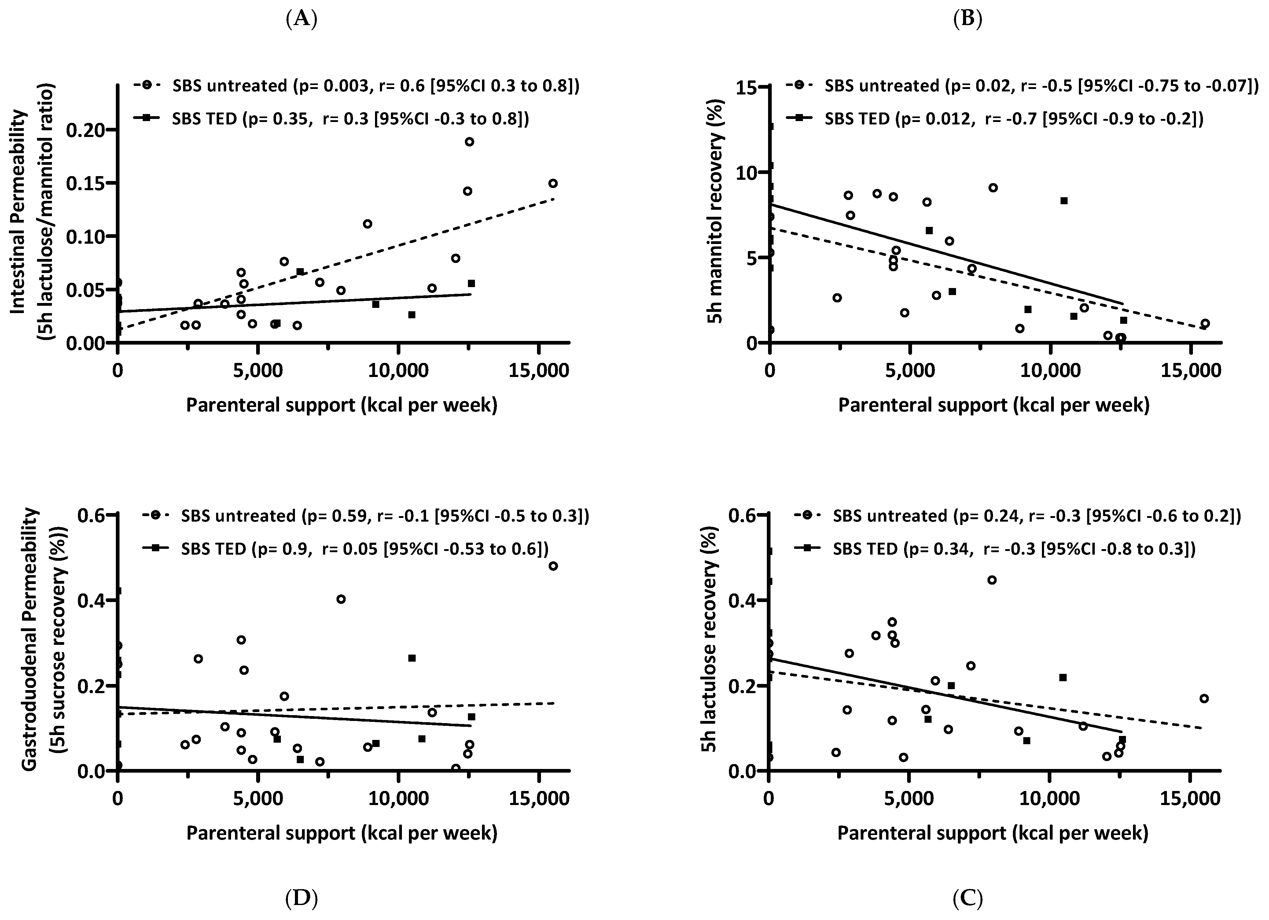 Nutrients 15 04220 g008