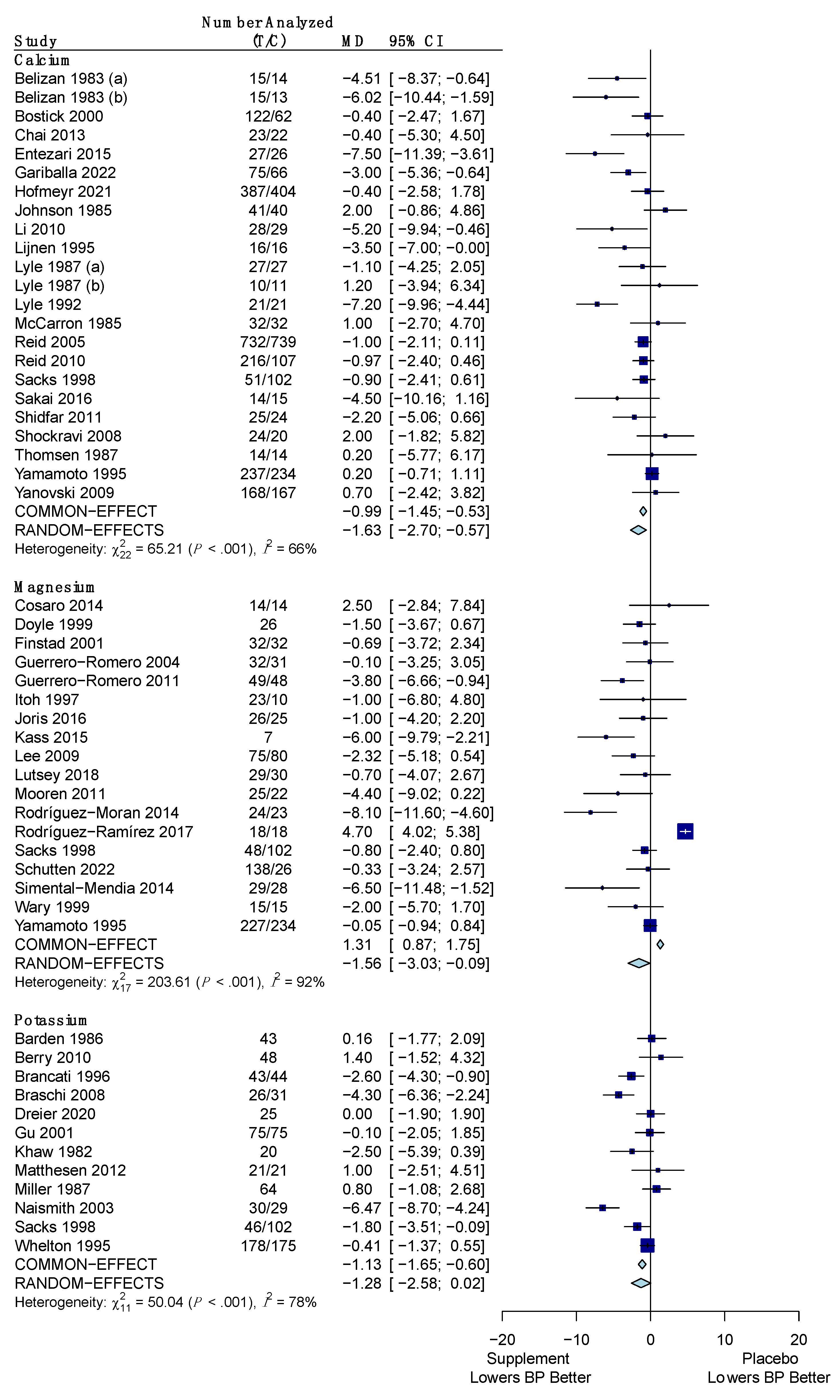 https://www.mdpi.com/nutrients/nutrients-15-04223/article_deploy/html/images/nutrients-15-04223-g006.png