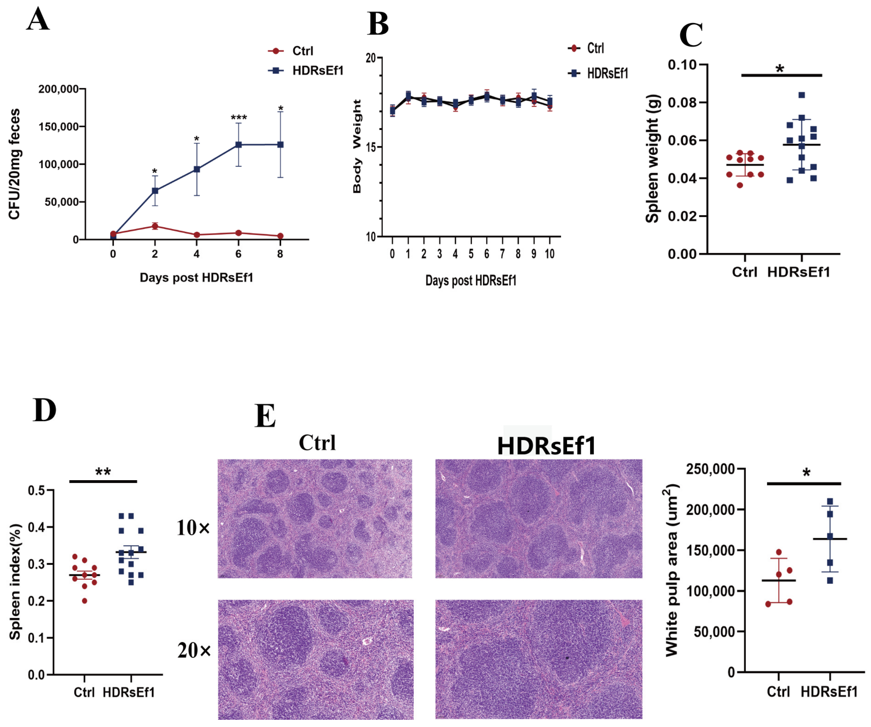 Nutrients 15 04241 g001