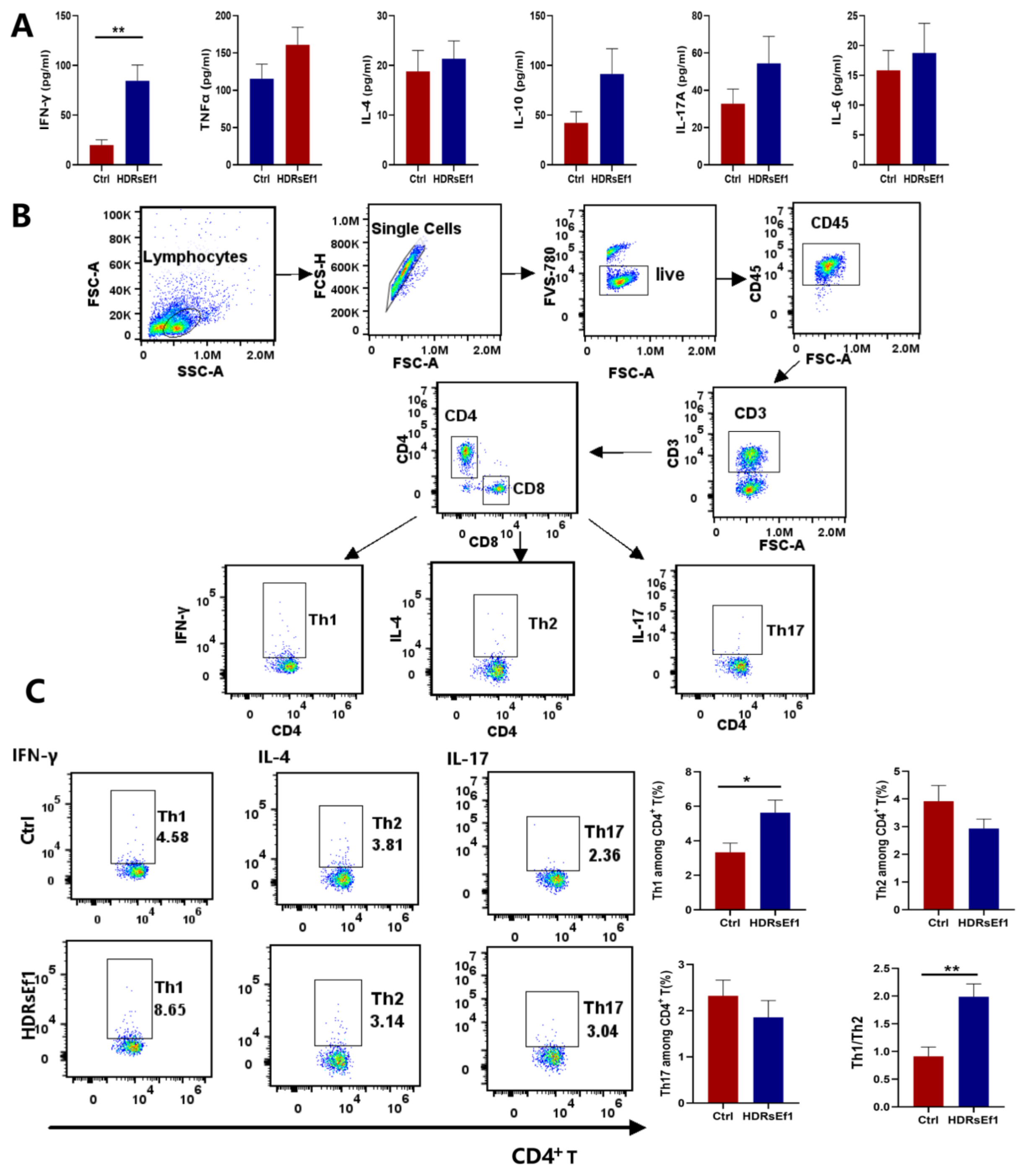 Nutrients 15 04241 g002