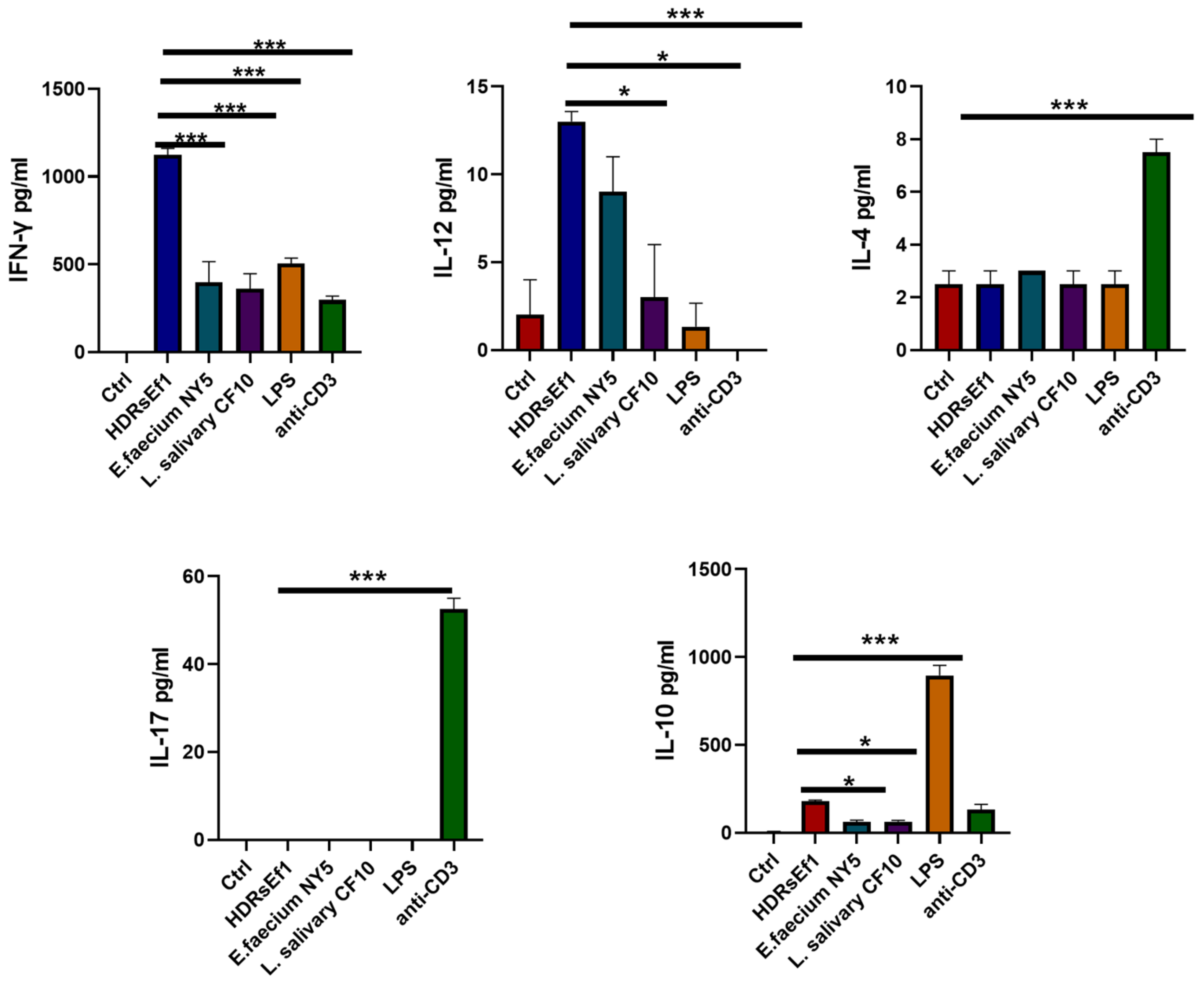 Nutrients 15 04241 g004