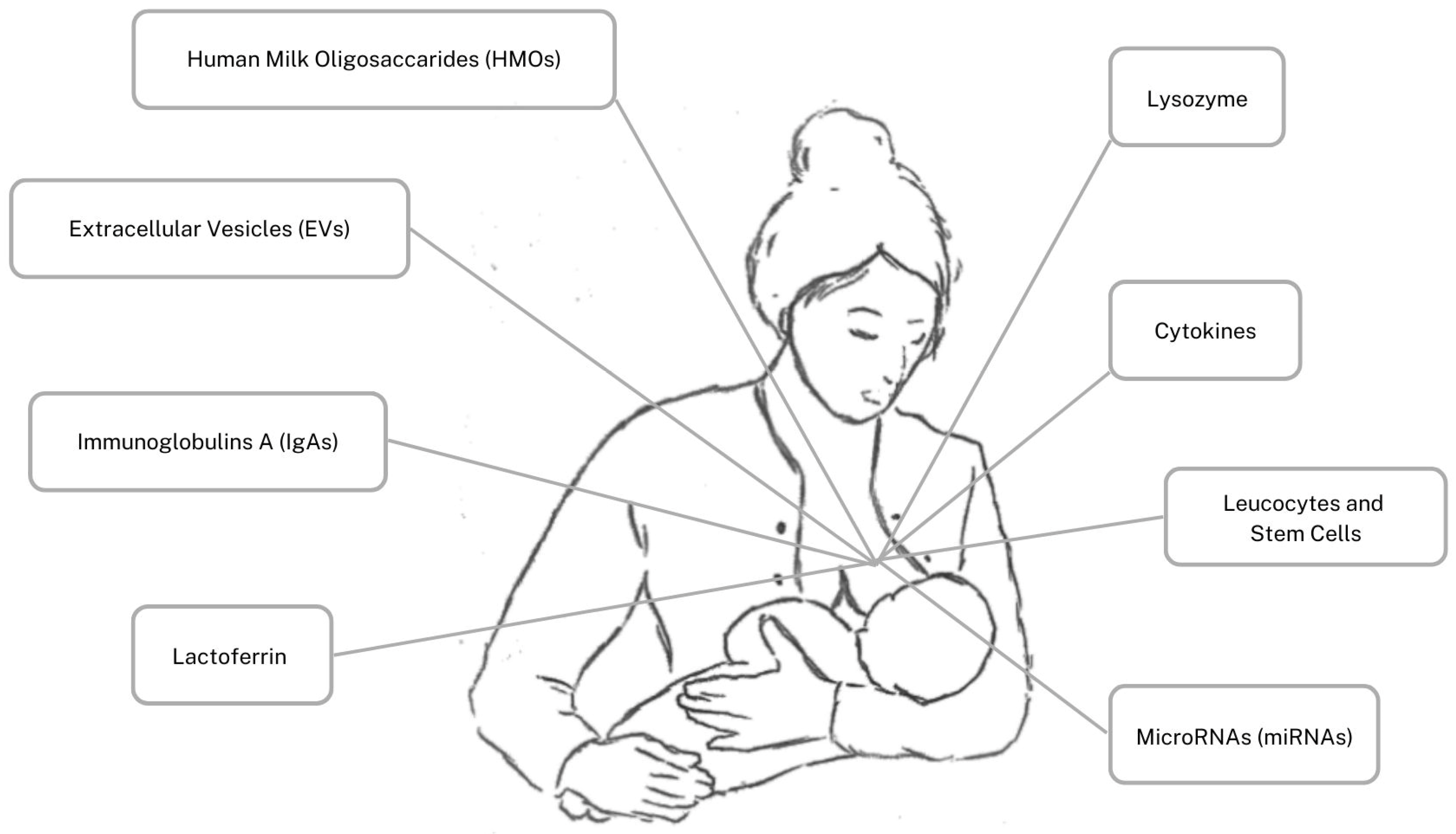 https://www.mdpi.com/nutrients/nutrients-15-04249/article_deploy/html/images/nutrients-15-04249-g001.png