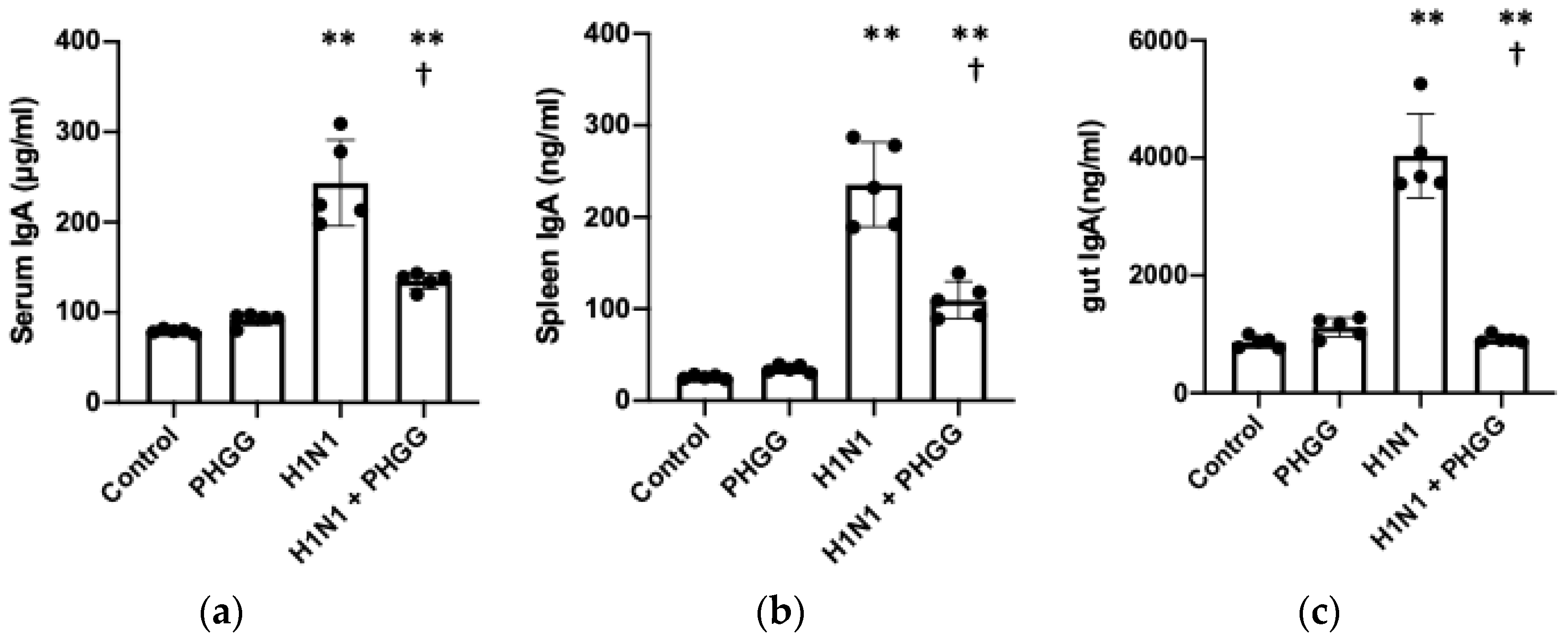 Nutrients 15 04252 g004a