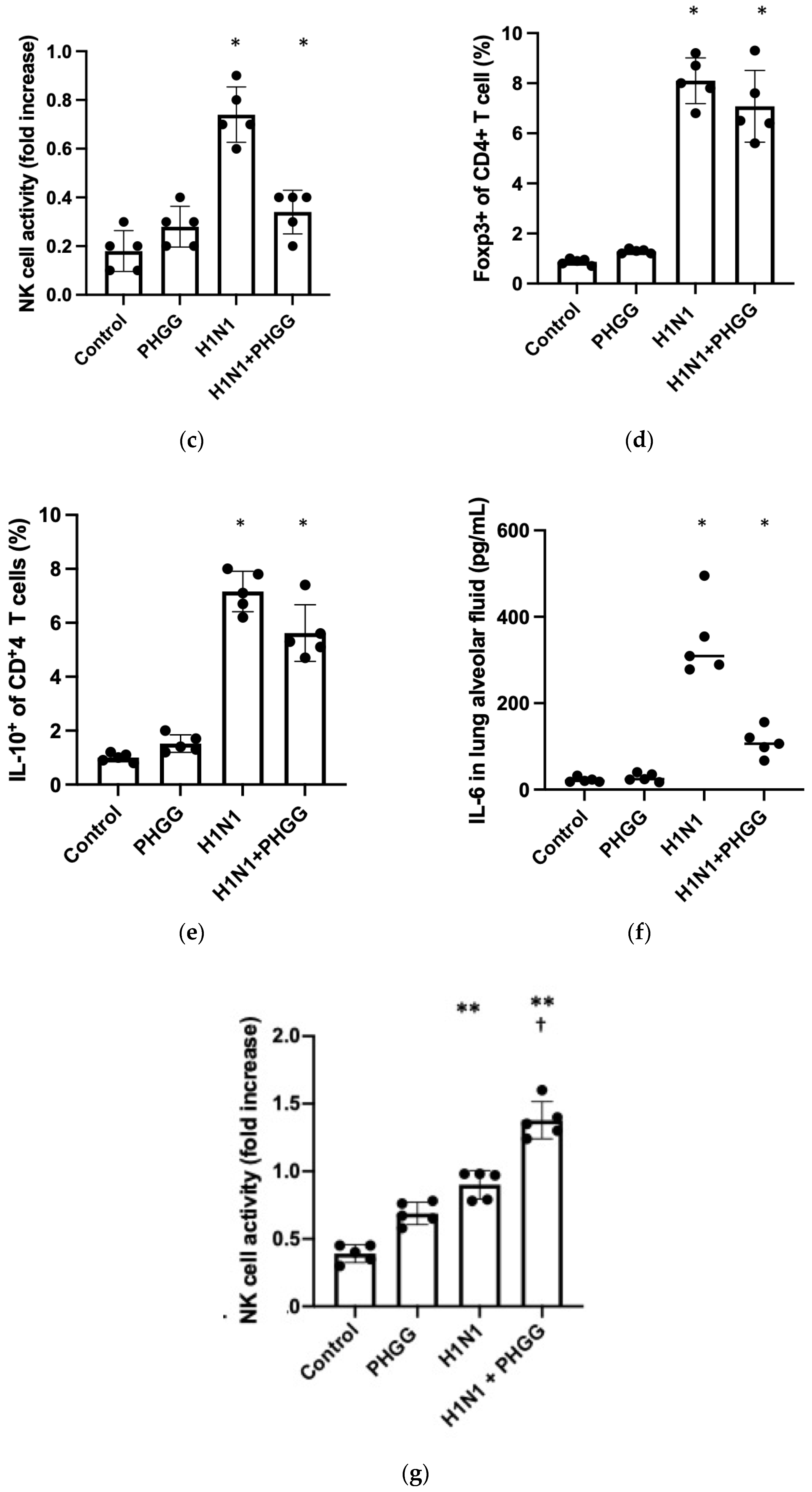 Nutrients 15 04252 g005b