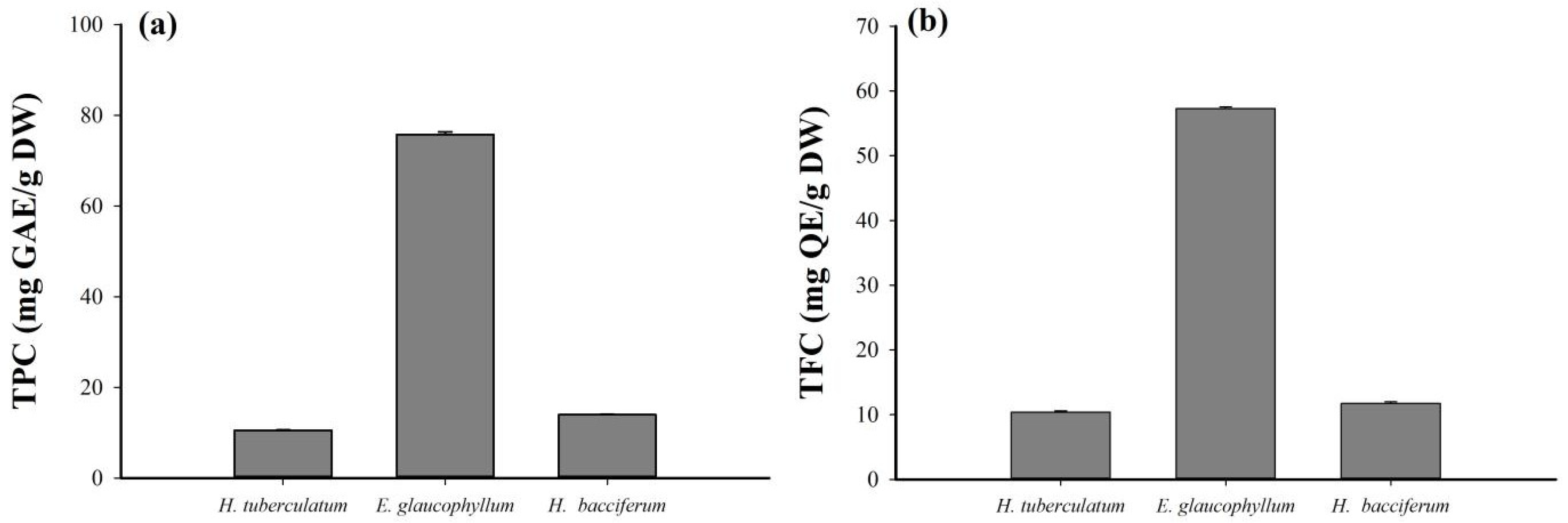 Nutrients 15 04276 g001
