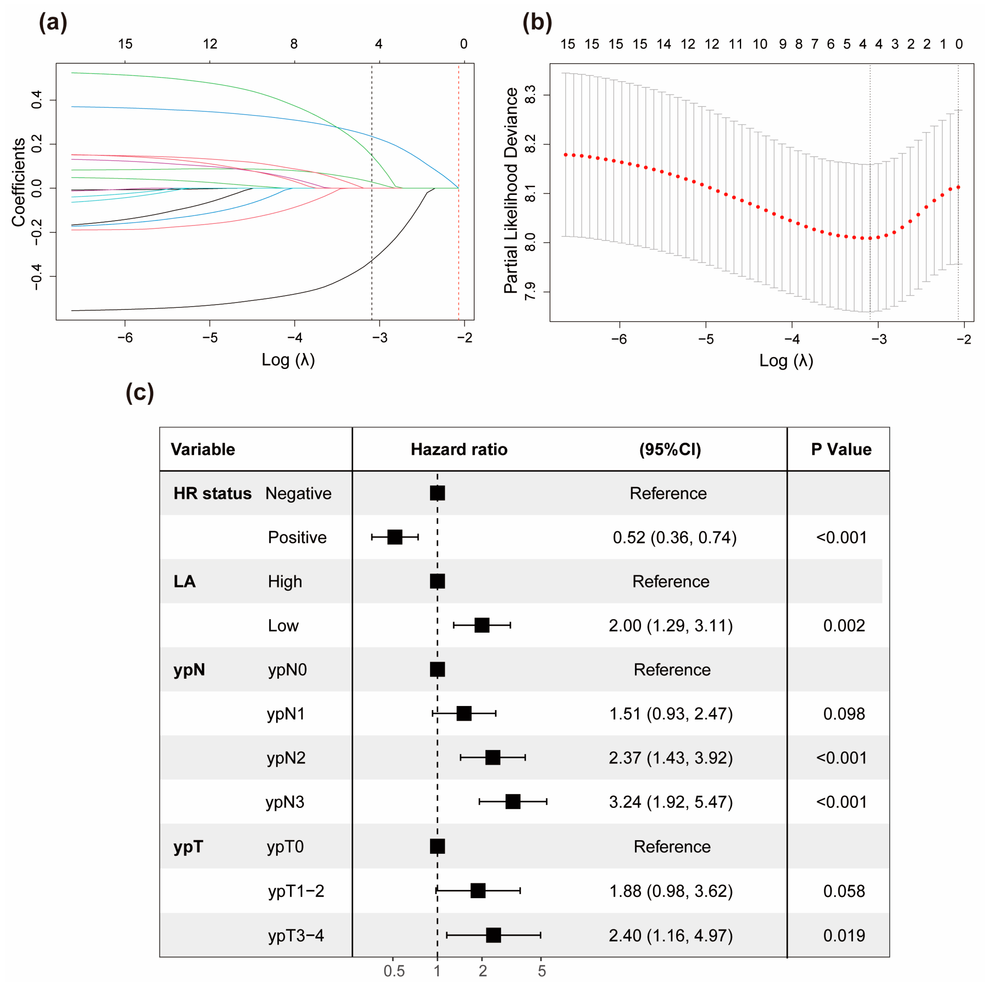 Nutrients 15 04292 g003