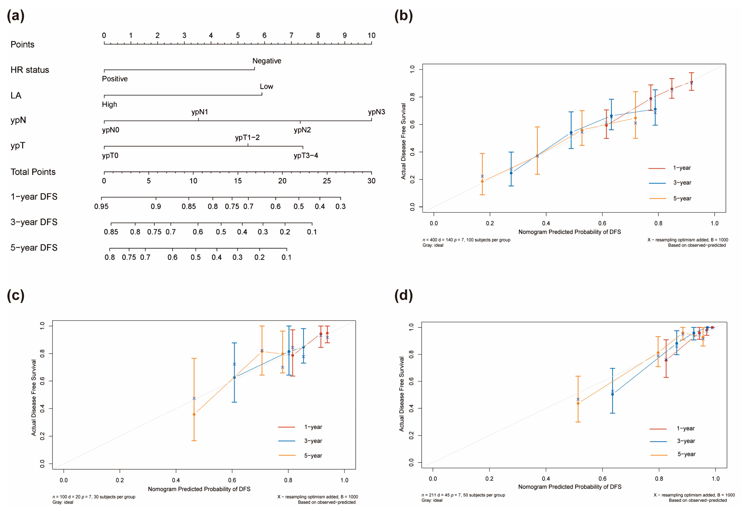Nutrients 15 04292 g004