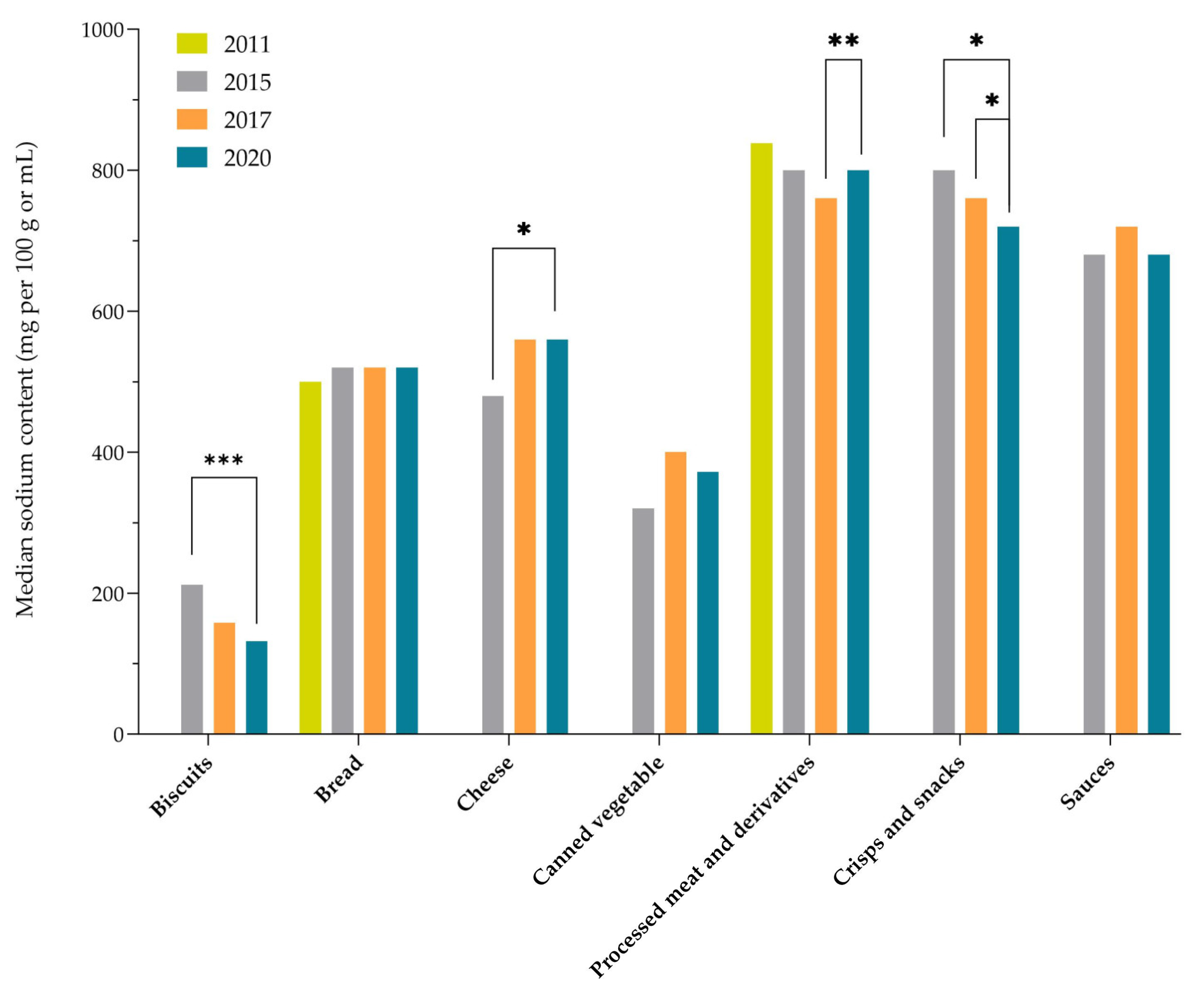 Nutrients 15 04304 g001