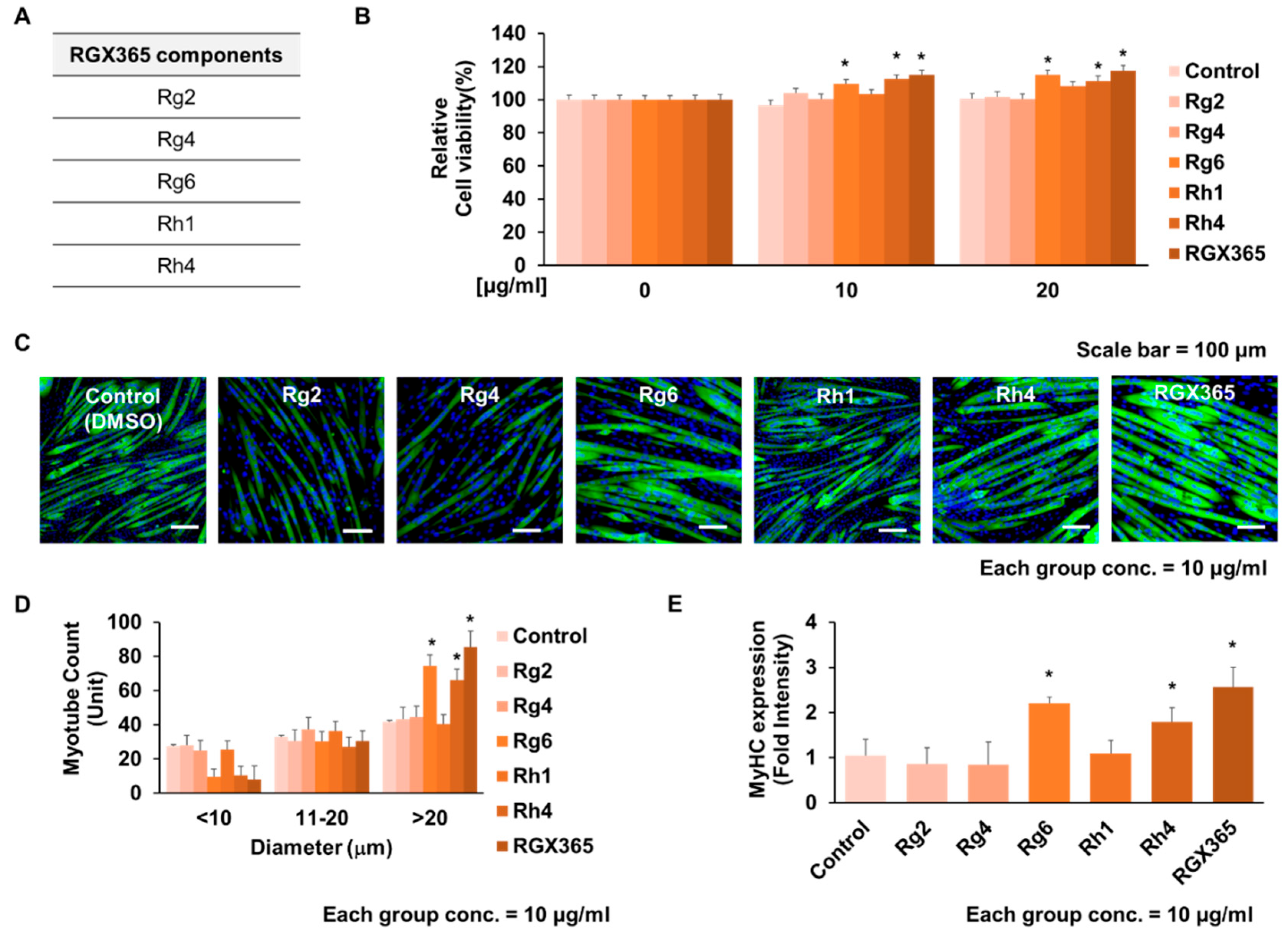 Nutrients 15 04307 g002