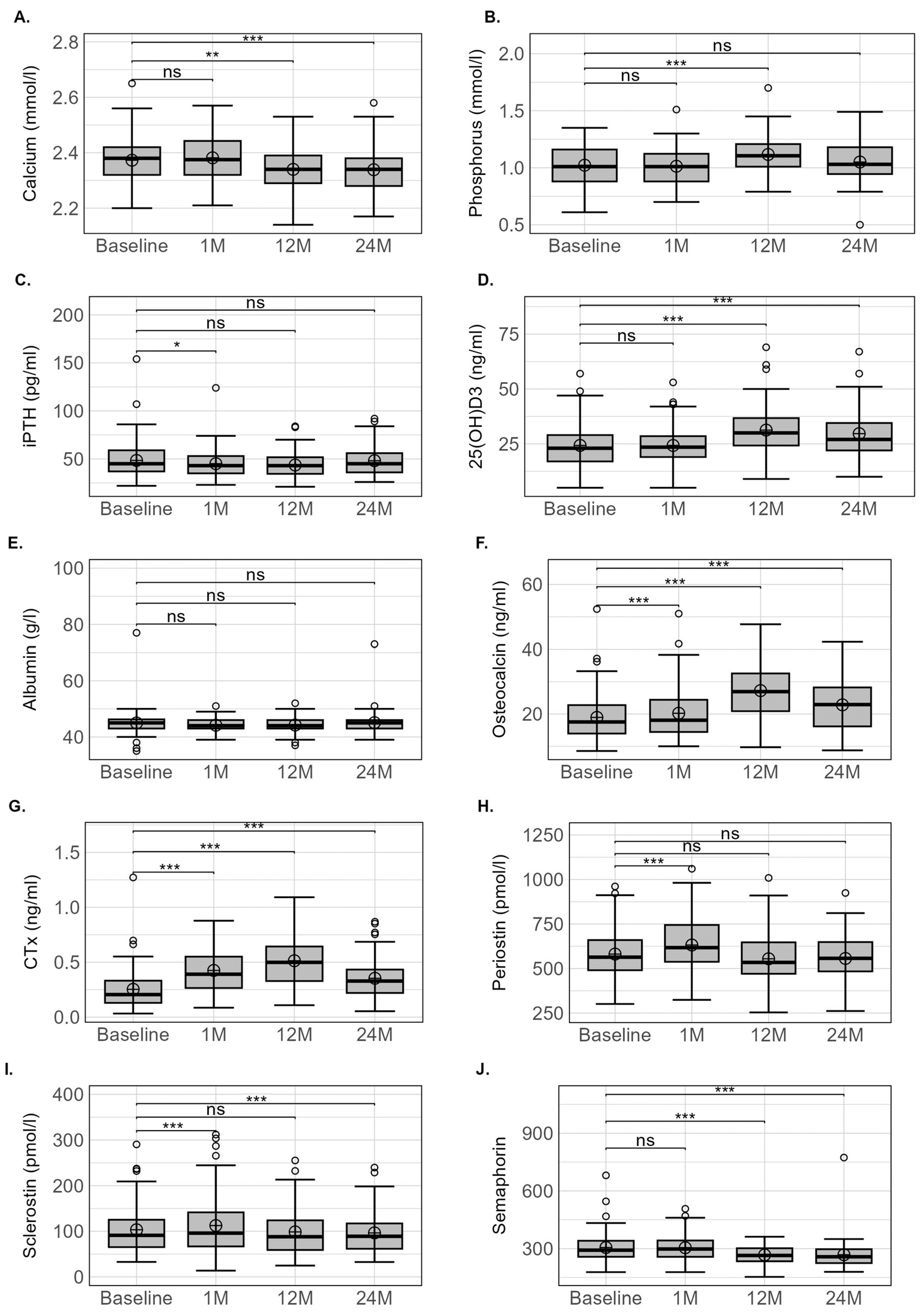 Nutrients 15 04310 g002