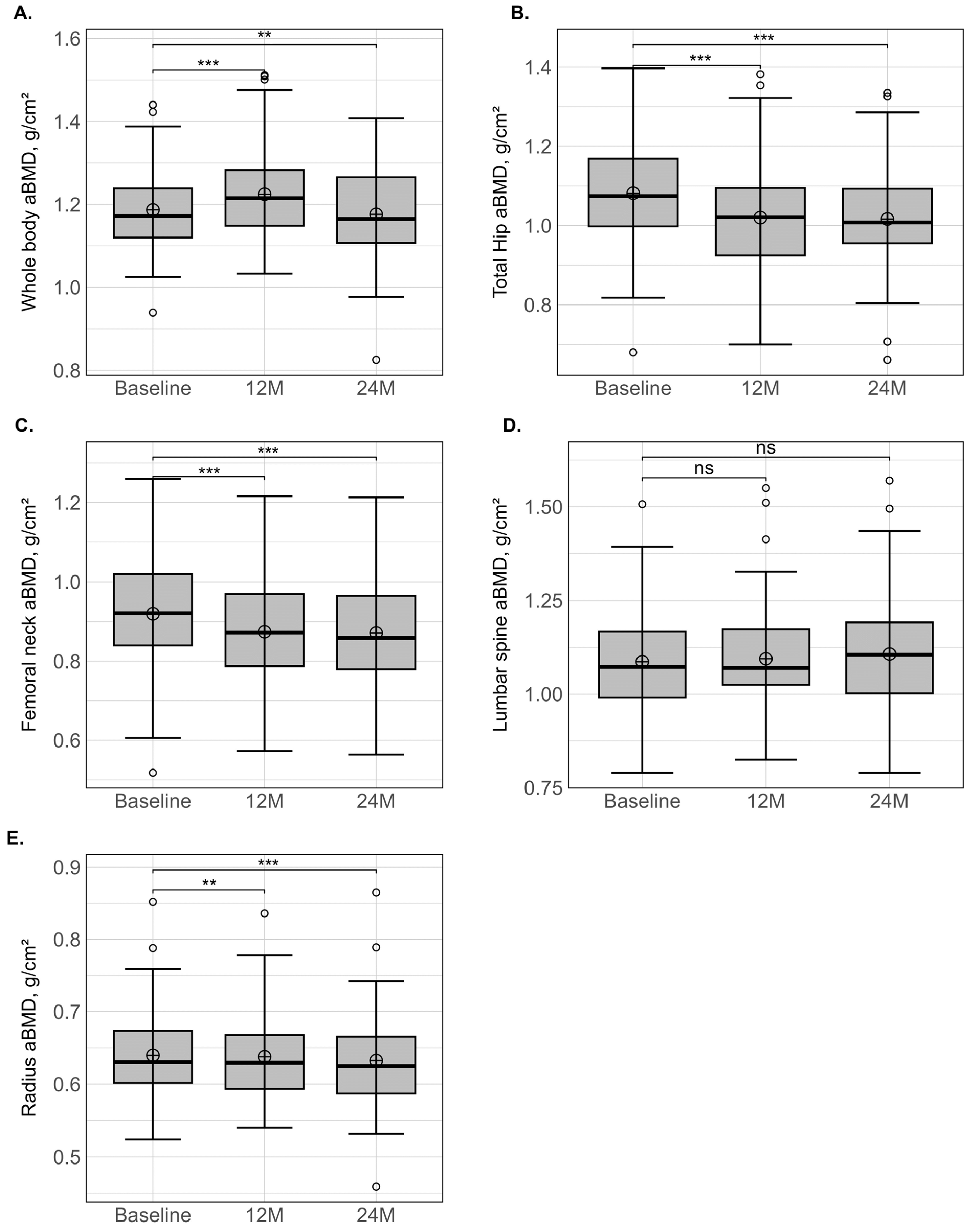 Nutrients 15 04310 g003