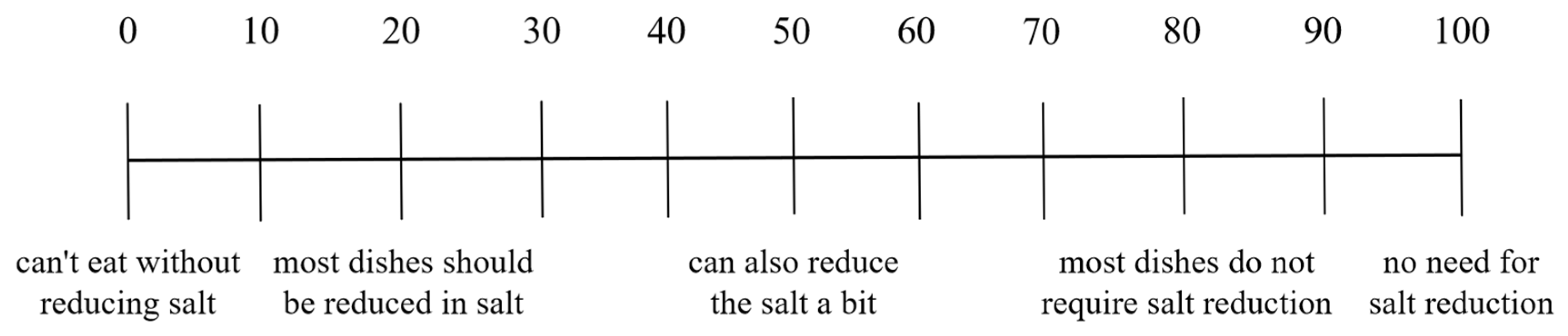 Nutrients 15 04321 g005 Nutrients 15 04321 g005