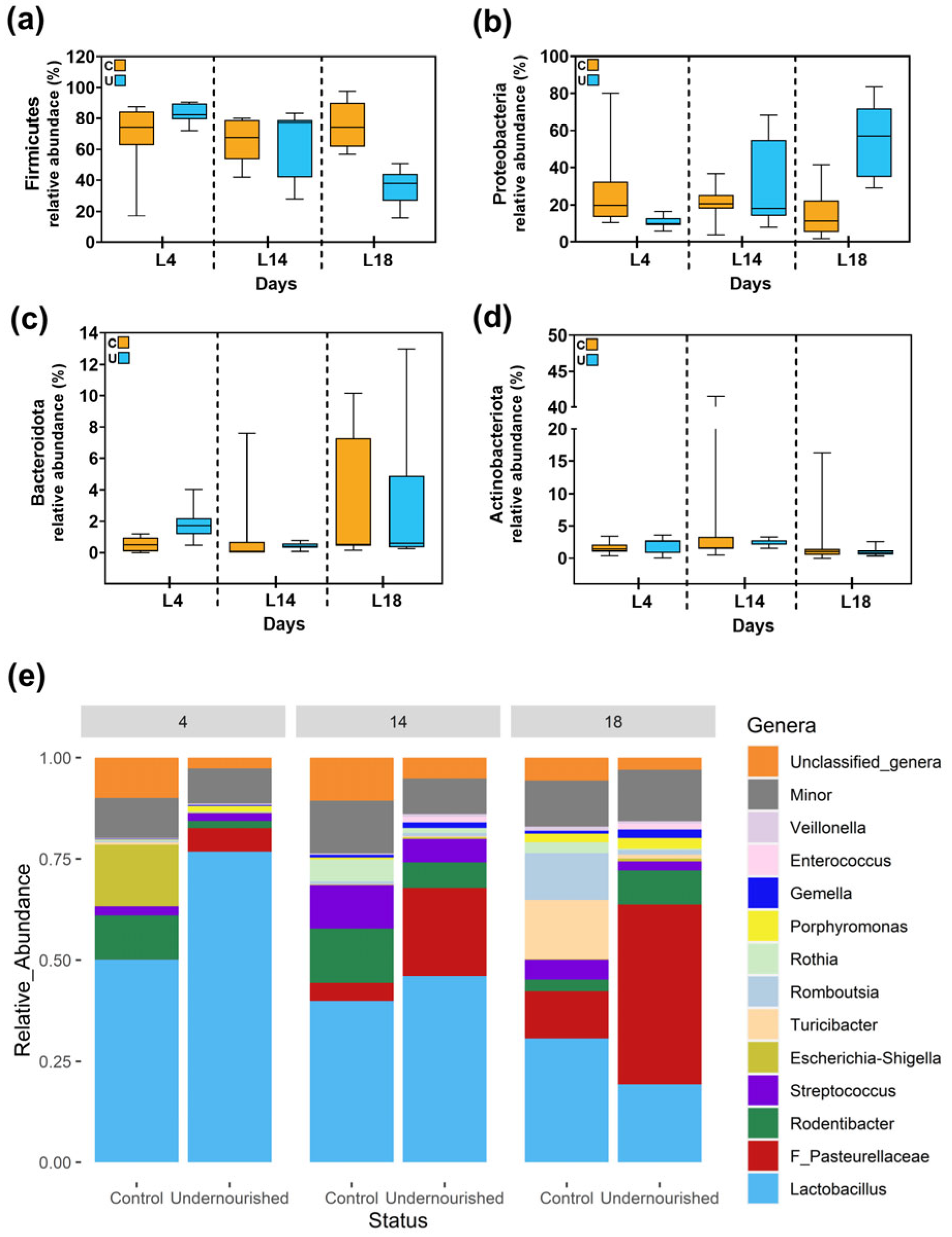 Nutrients 15 04322 g002