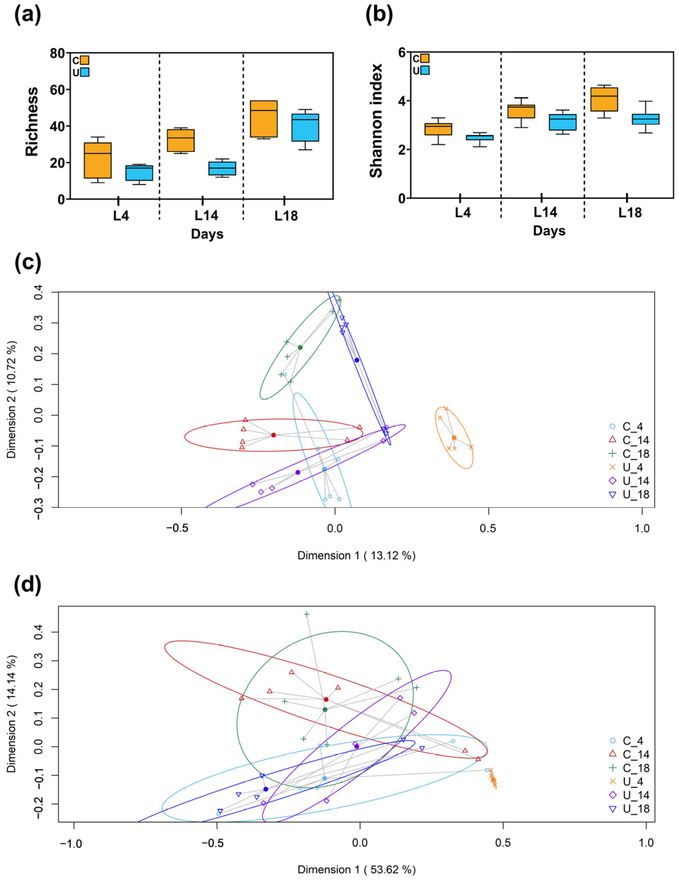 Nutrients 15 04322 g003