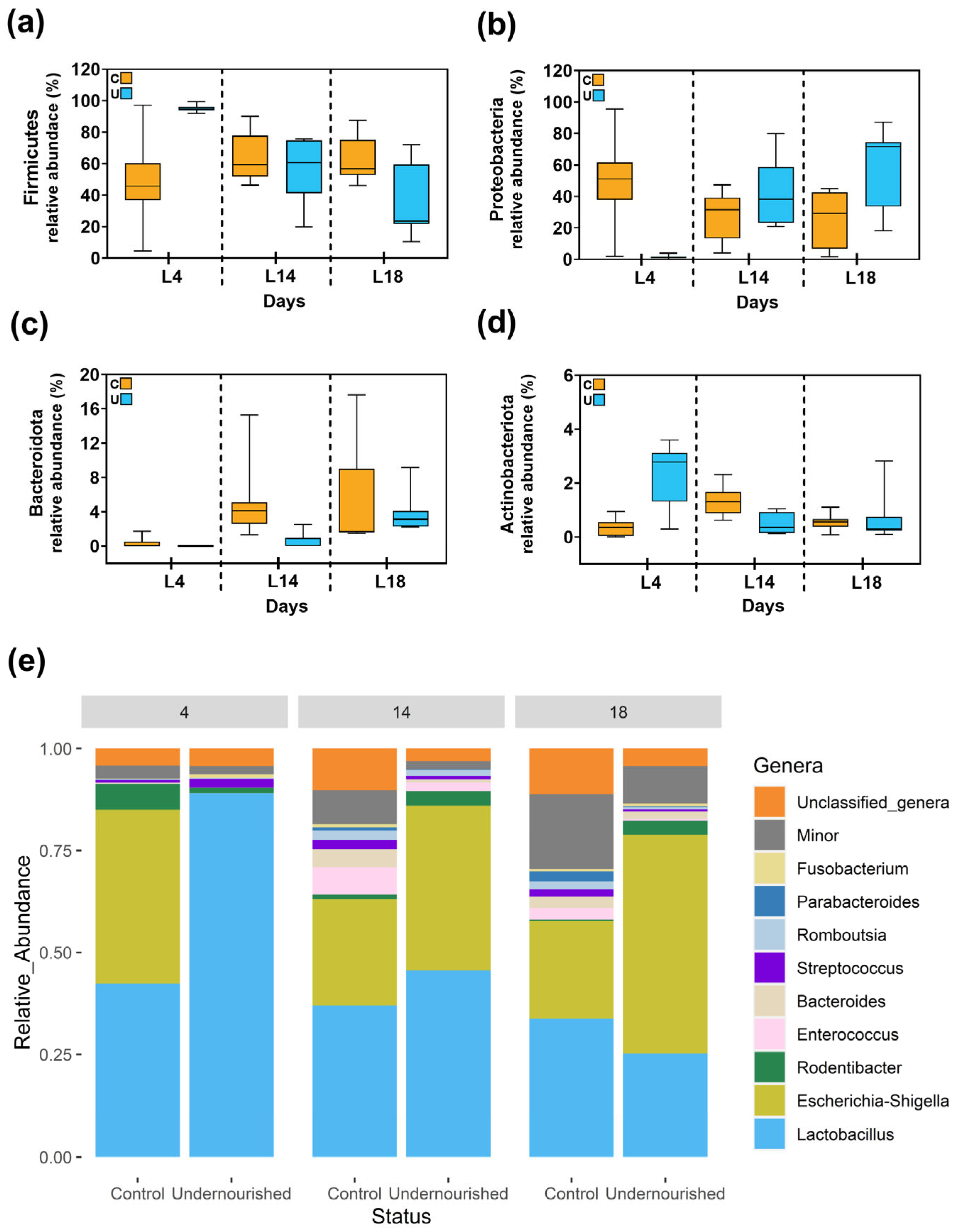 Nutrients 15 04322 g004