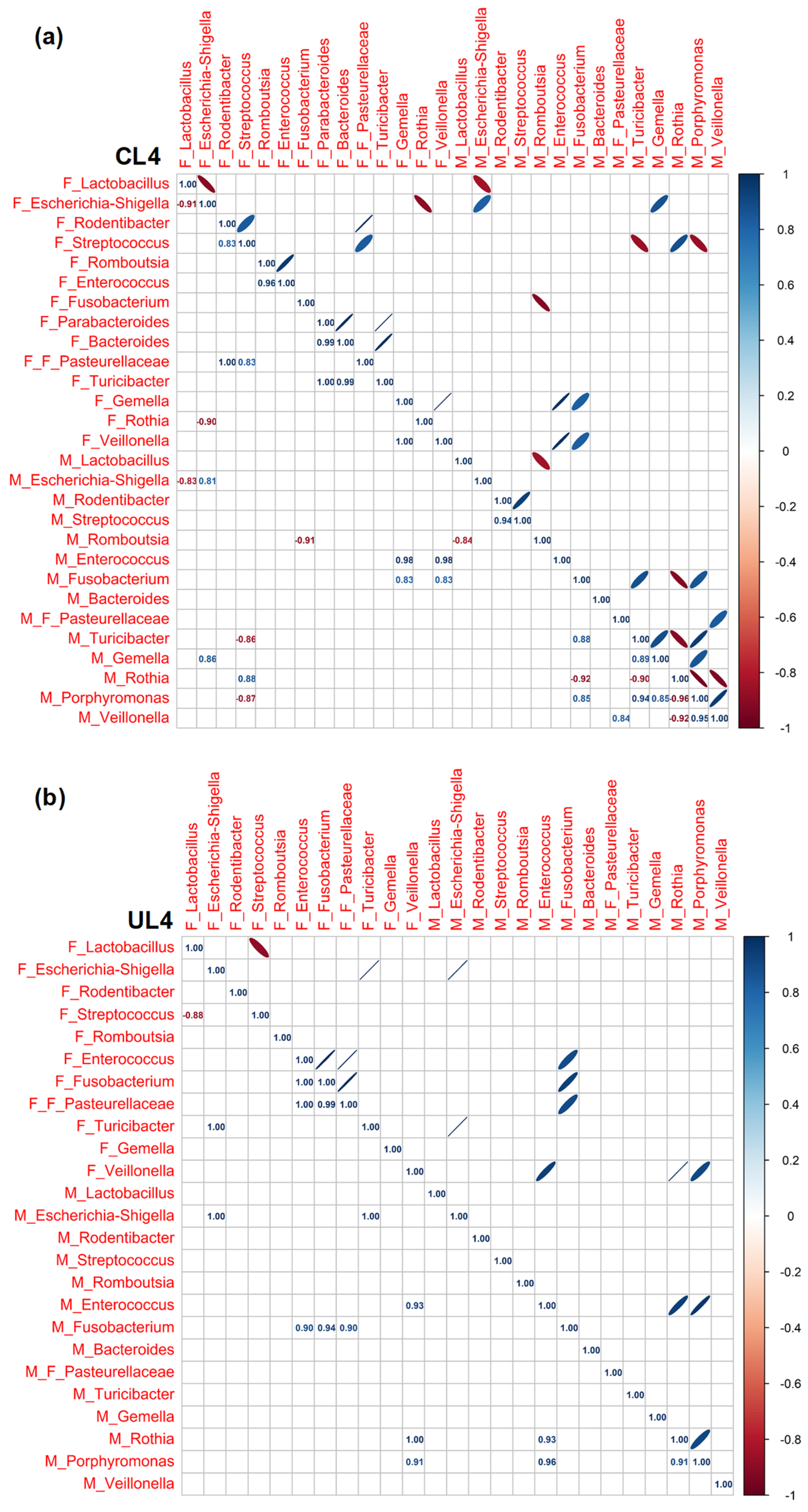 Nutrients 15 04322 g005
