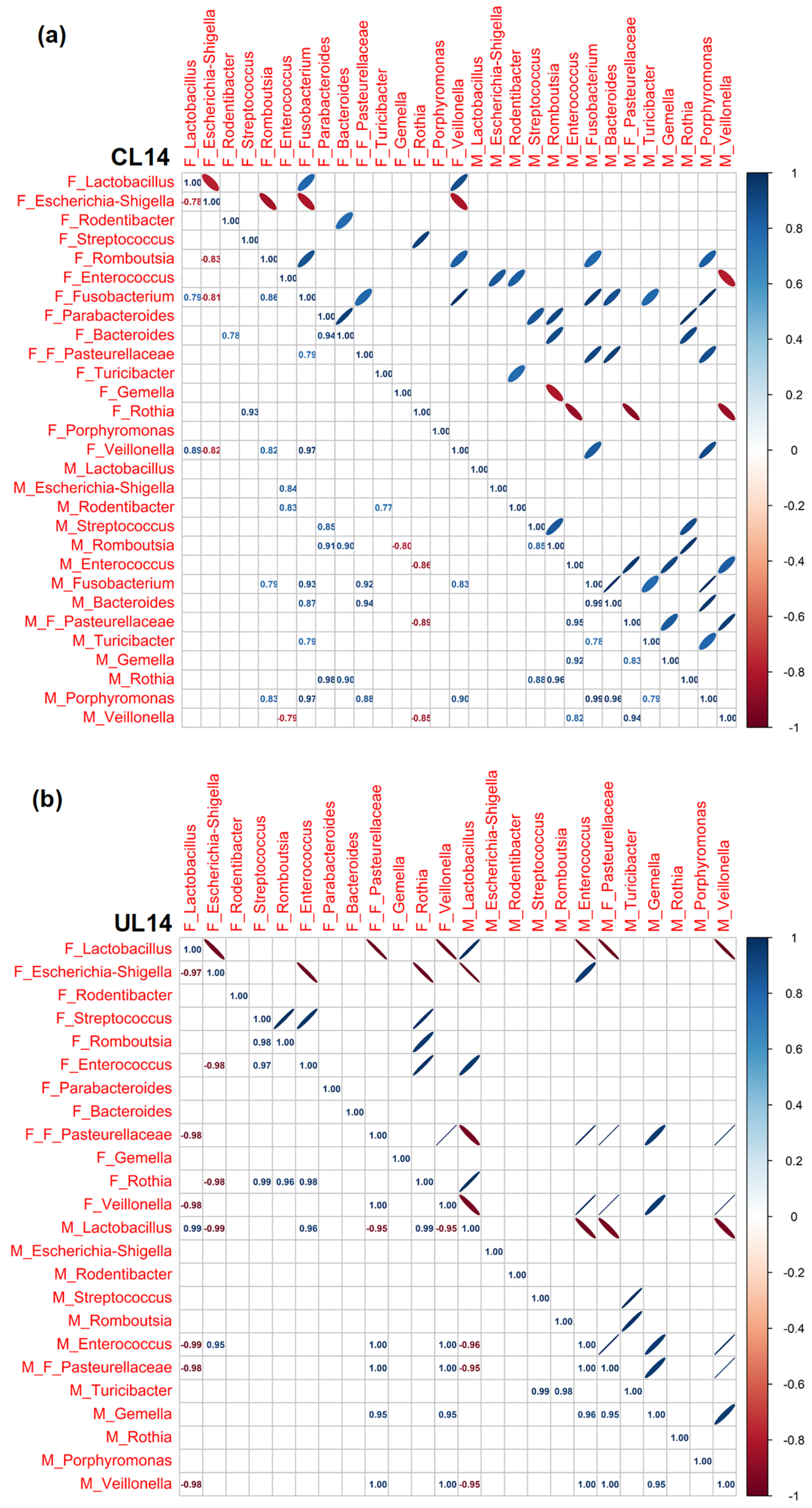 Nutrients 15 04322 g006