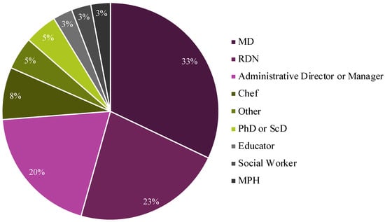 https://www.mdpi.com/nutrients/nutrients-15-04326/article_deploy/html/images/nutrients-15-04326-g007-550.jpg