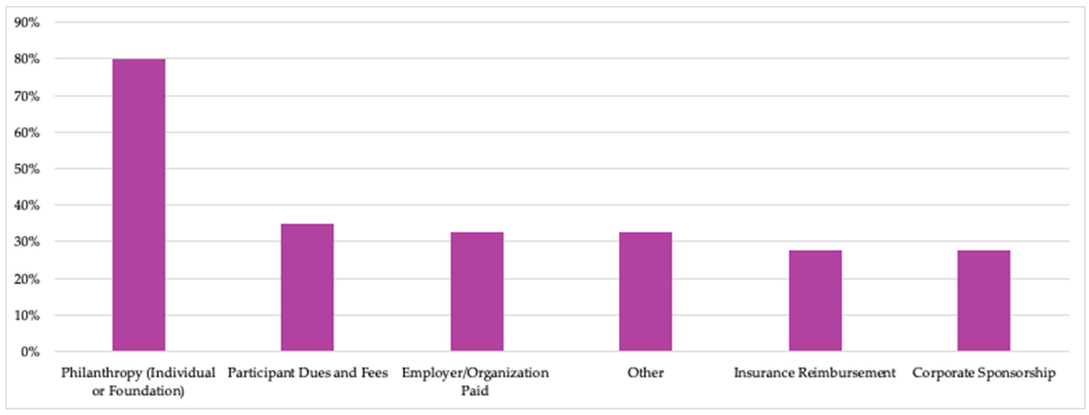 Nutrients 15 04326 g009