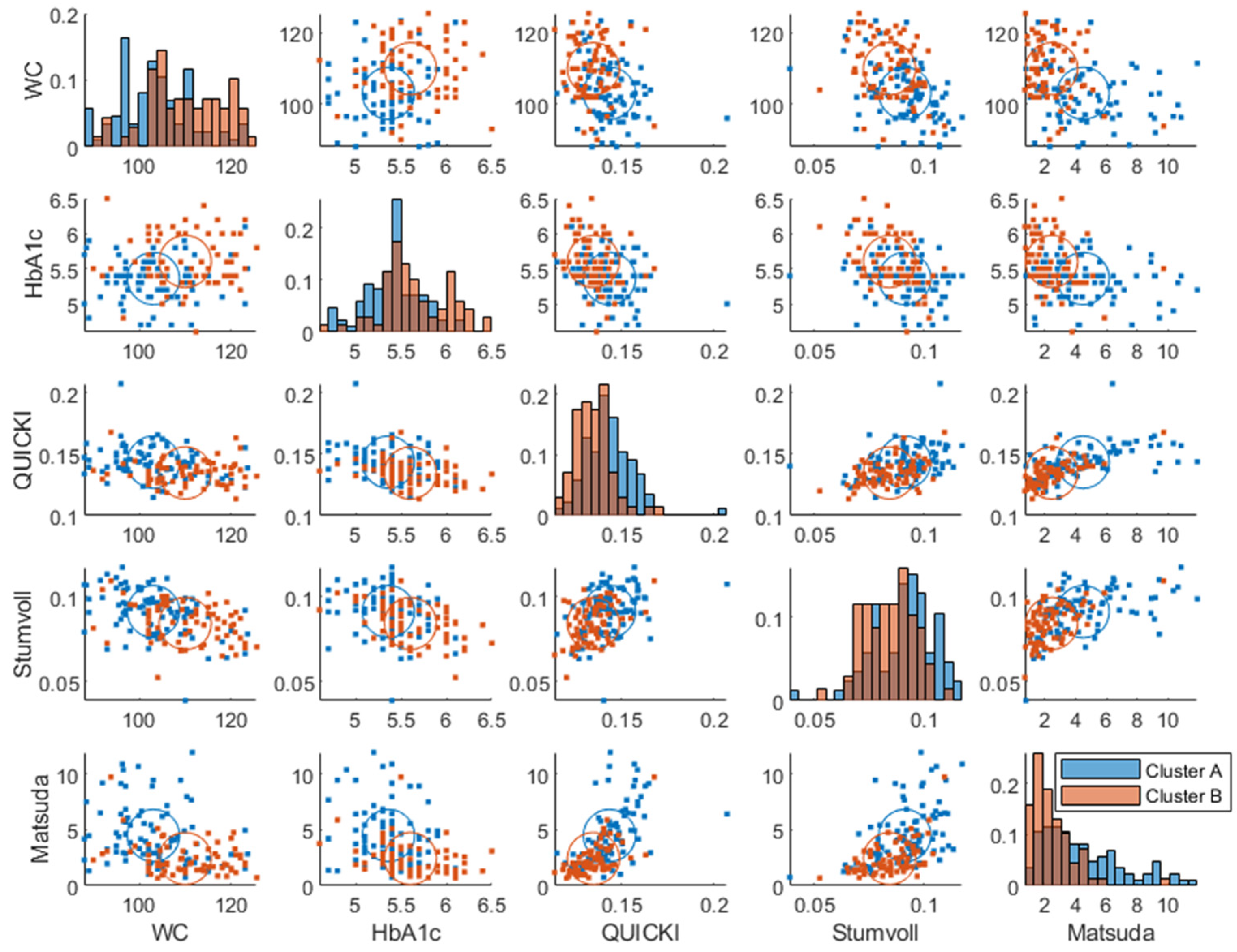 Nutrients 15 04369 g005