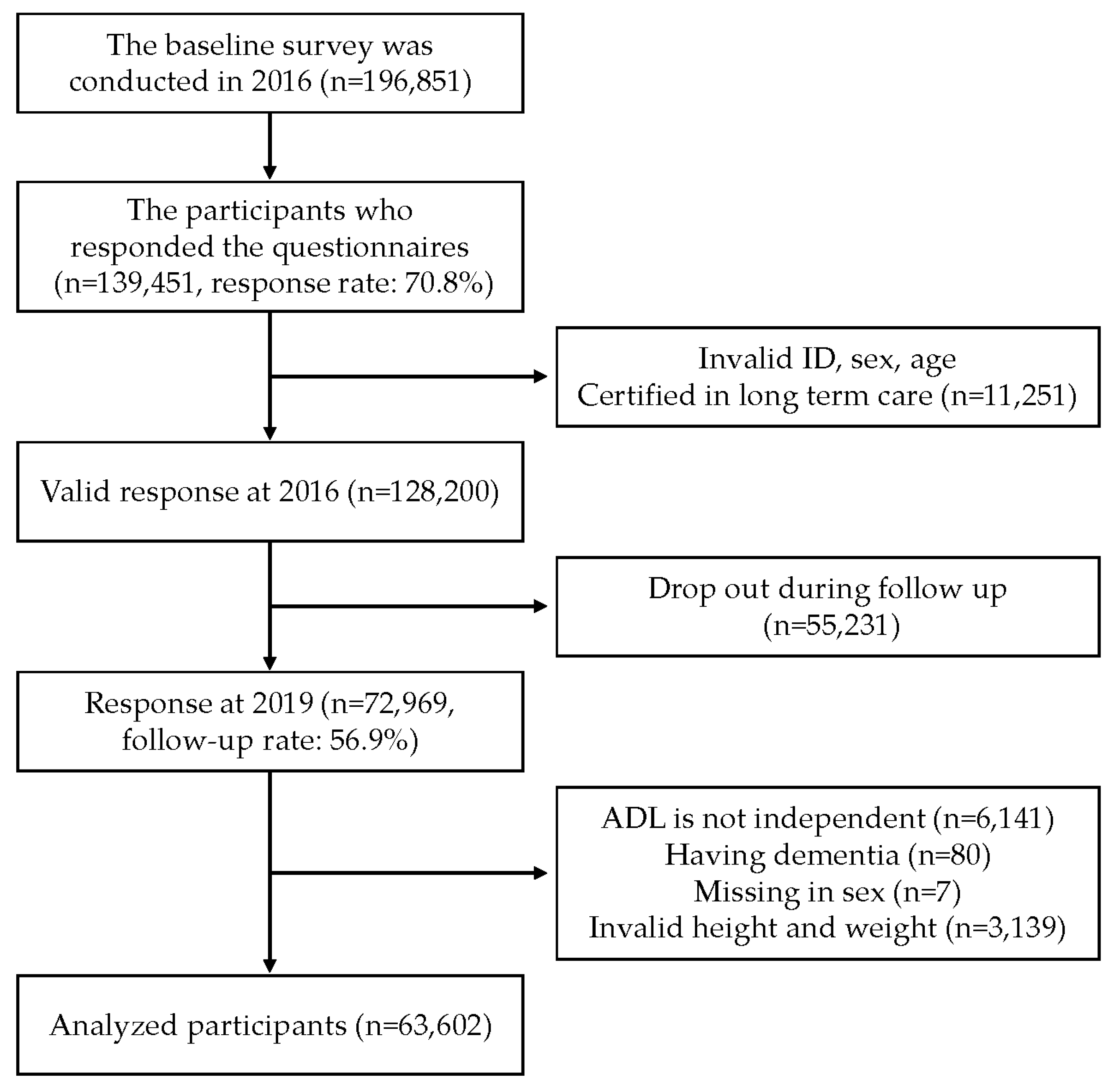 Nutrients 15 04370 g001 Nutrients 15 04370 g001