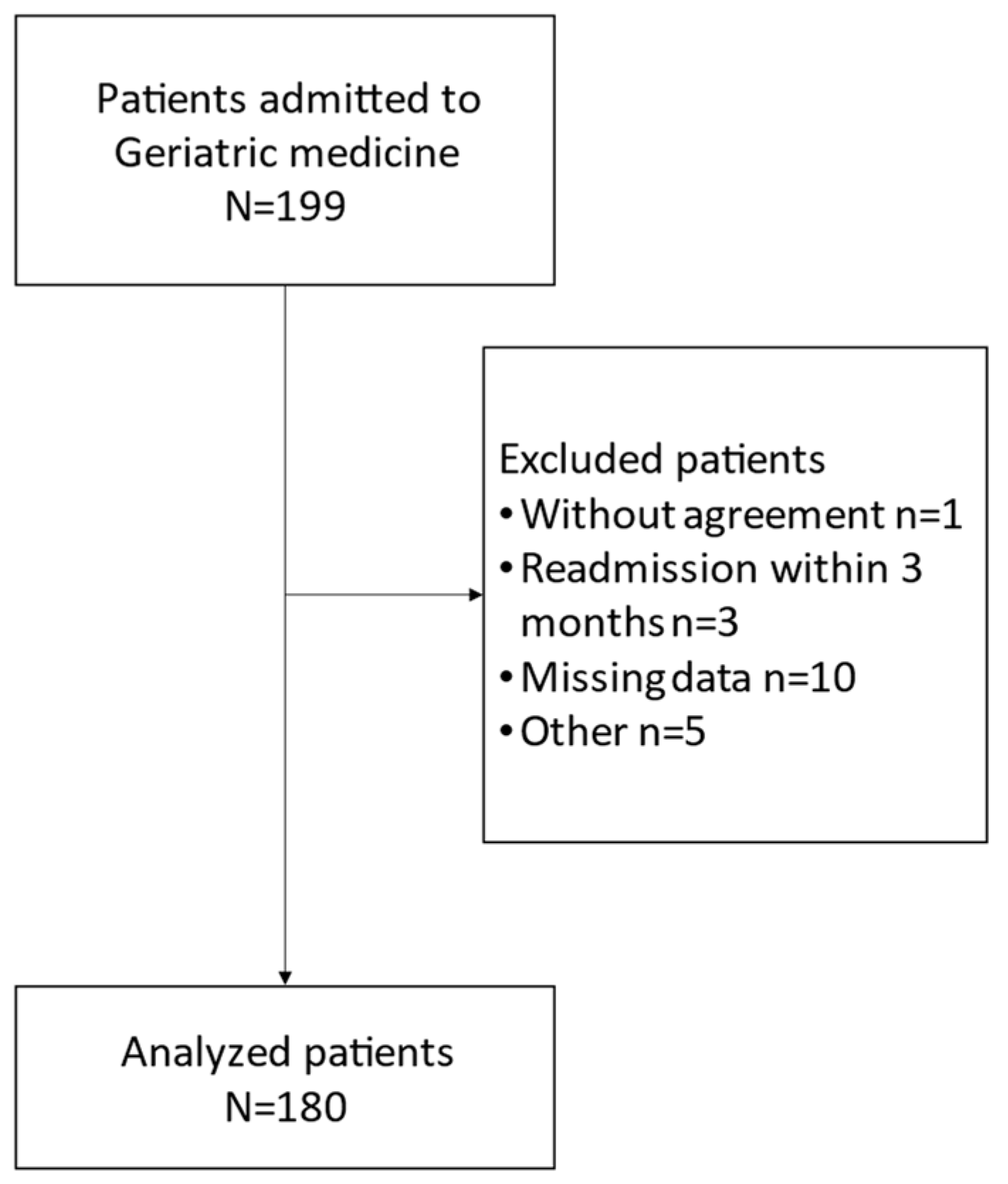 Nutrients 15 04371 g001 Nutrients 15 04371 g001