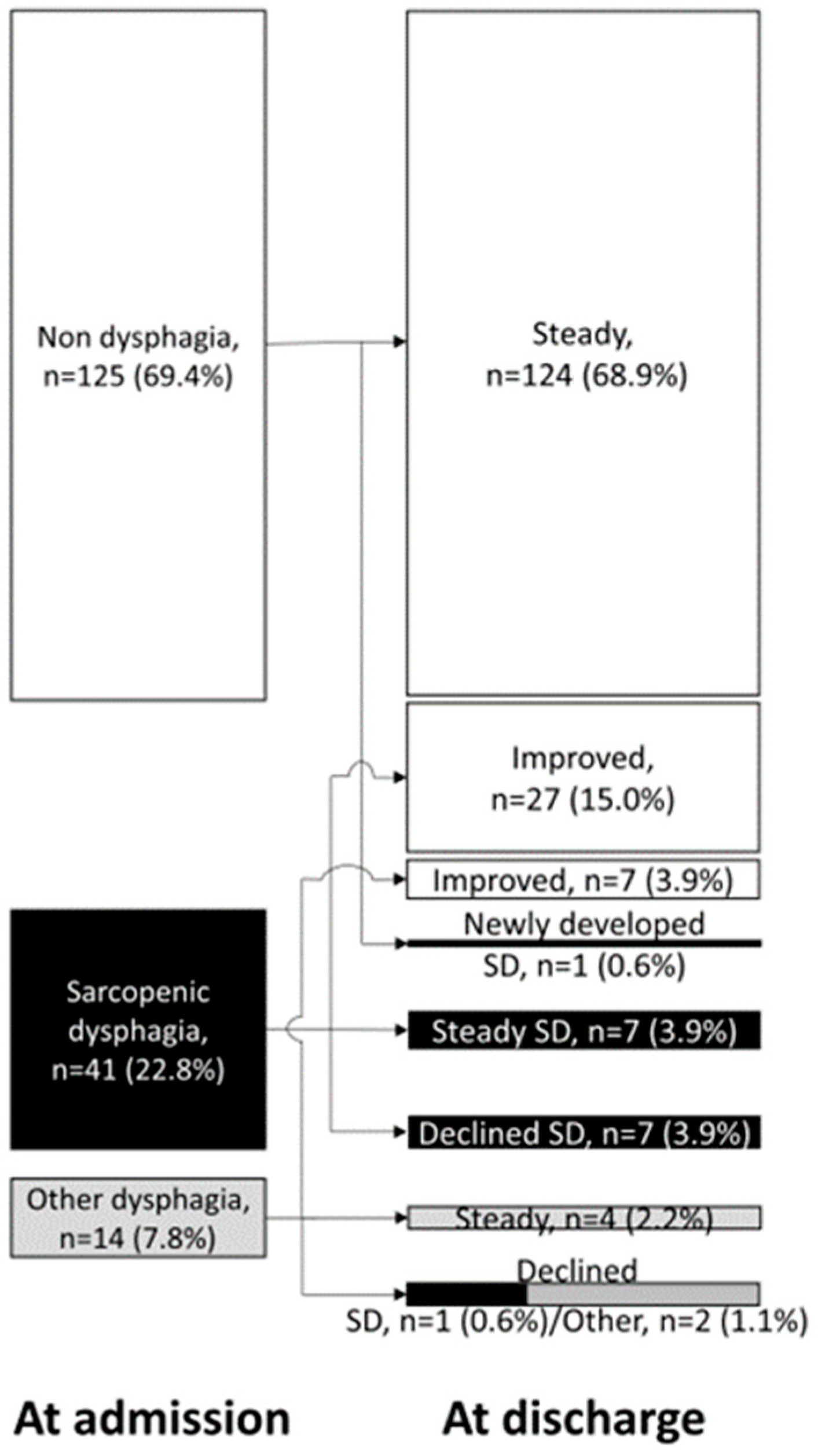 Nutrients 15 04371 g002 Nutrients 15 04371 g002