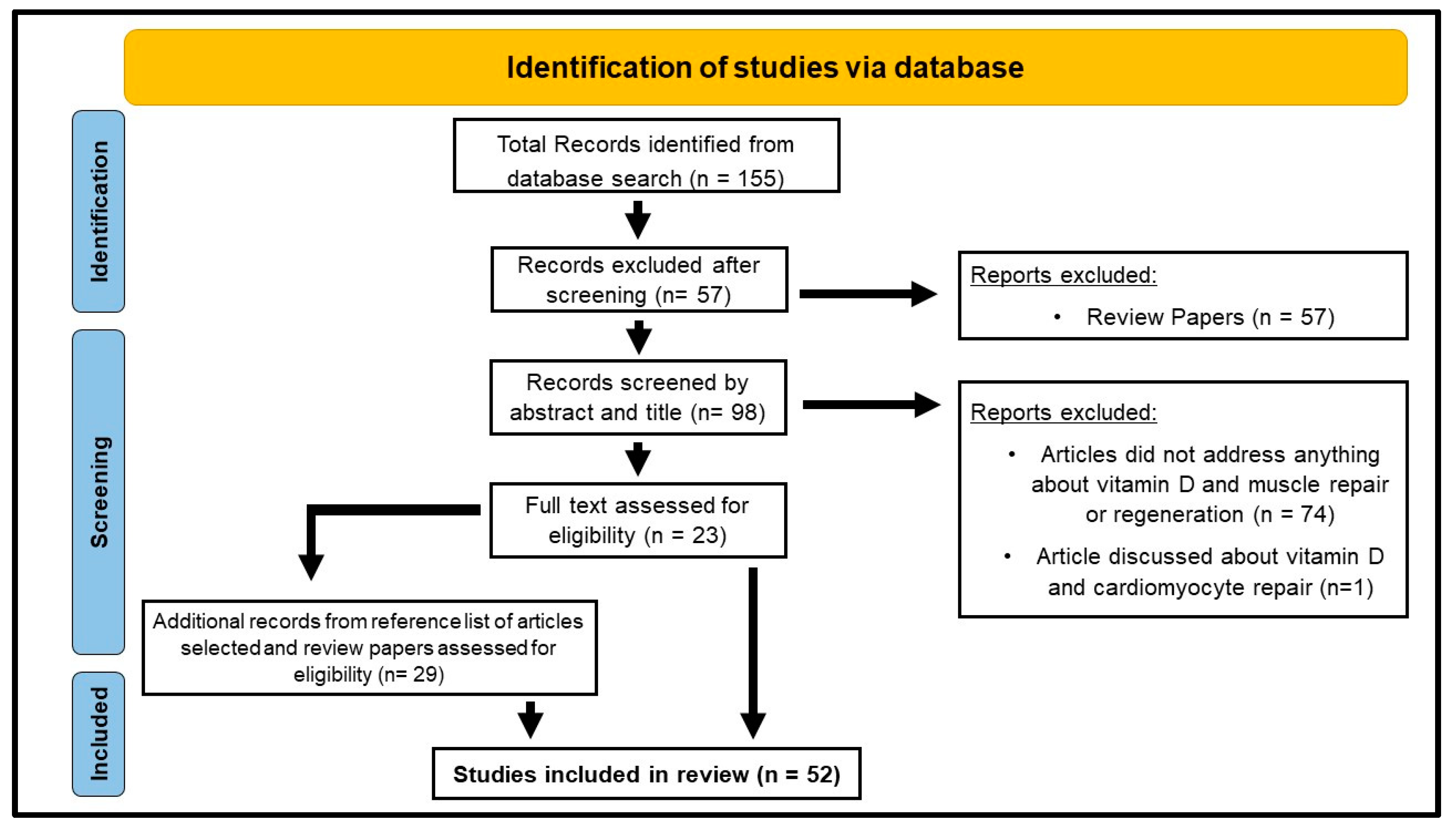 Nutrients 15 04377 g002