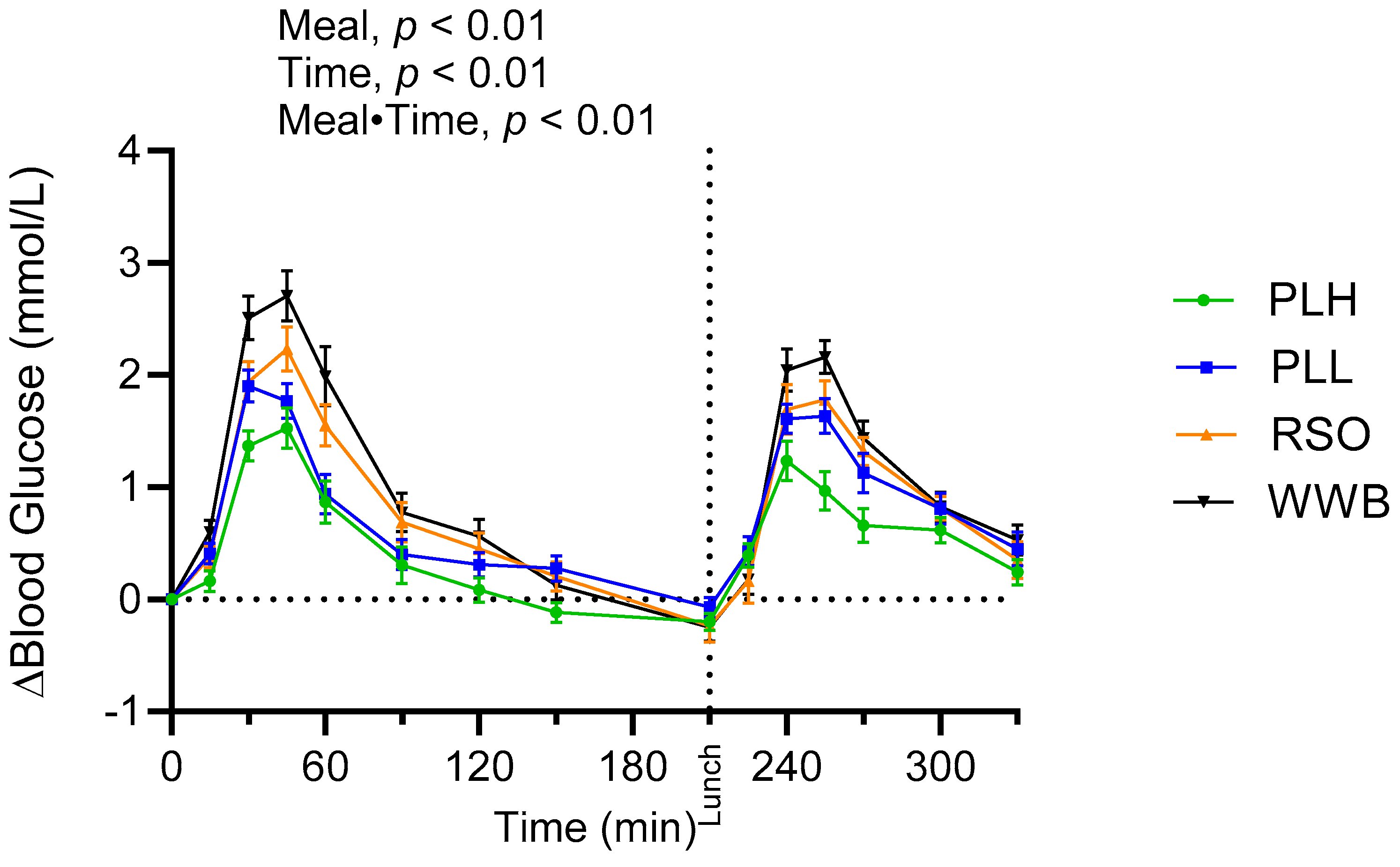 Nutrients 15 04389 g001 Nutrients 15 04389 g001