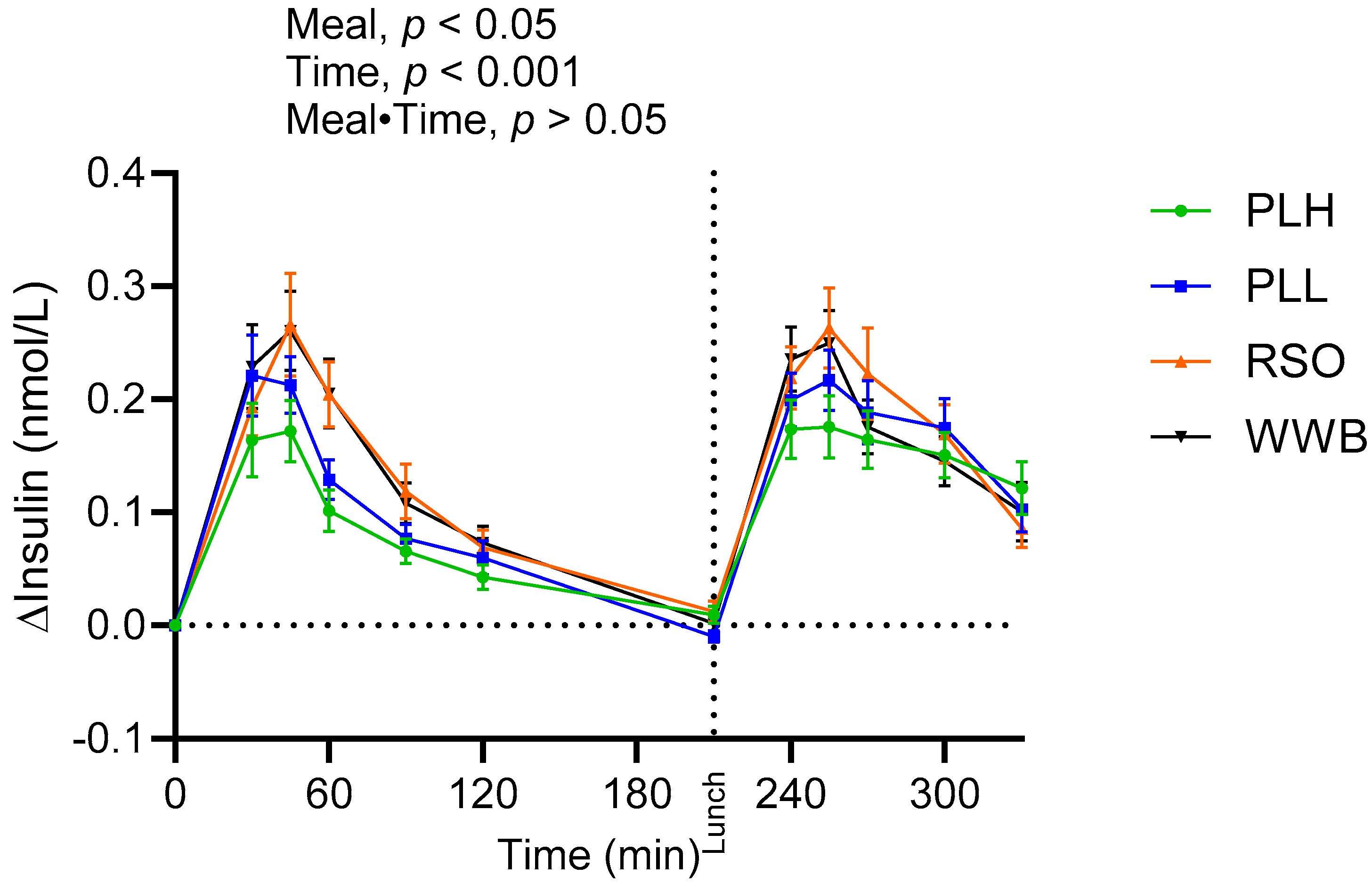 Nutrients 15 04389 g002 Nutrients 15 04389 g002