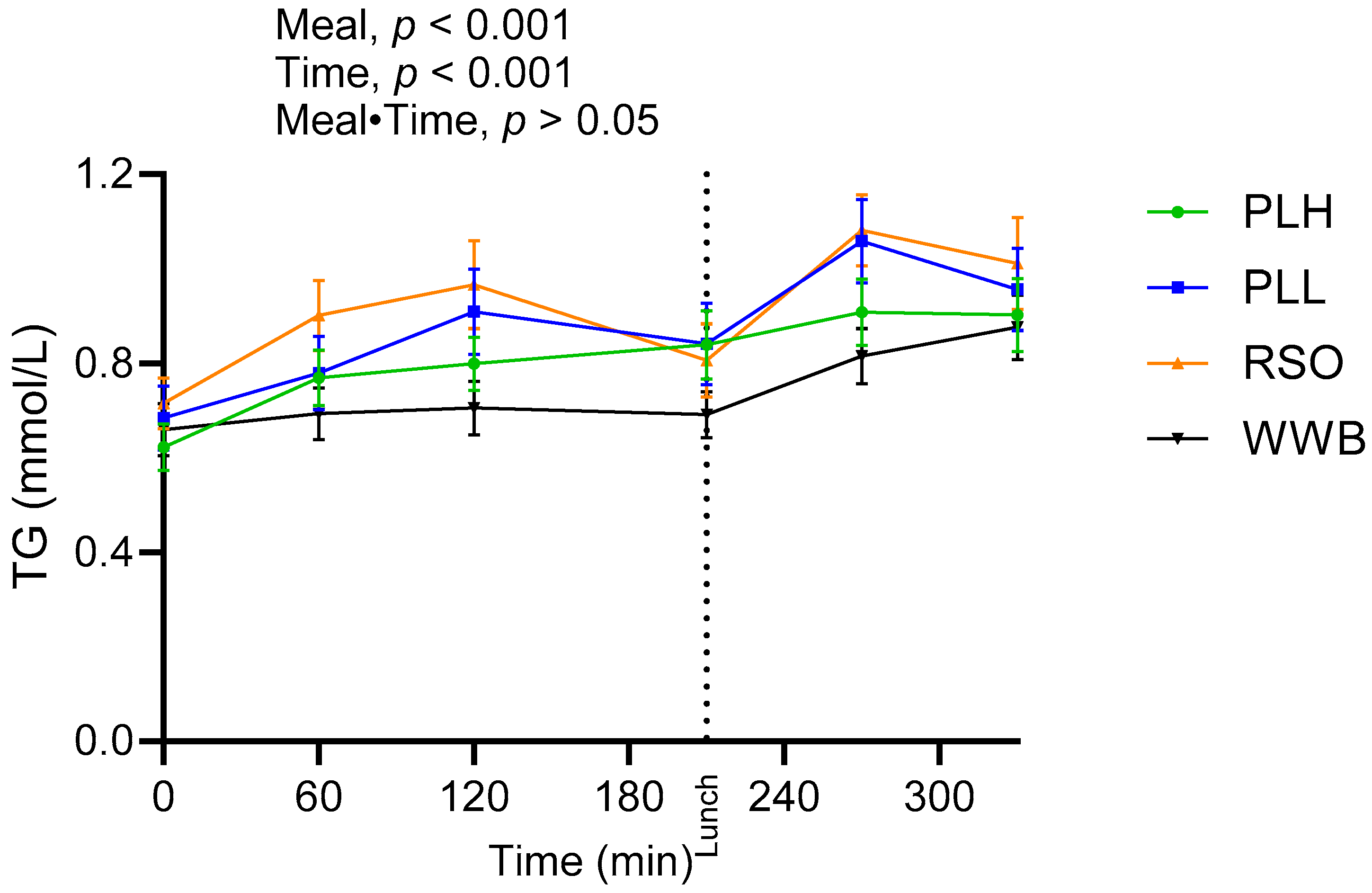 Nutrients 15 04389 g003 Nutrients 15 04389 g003