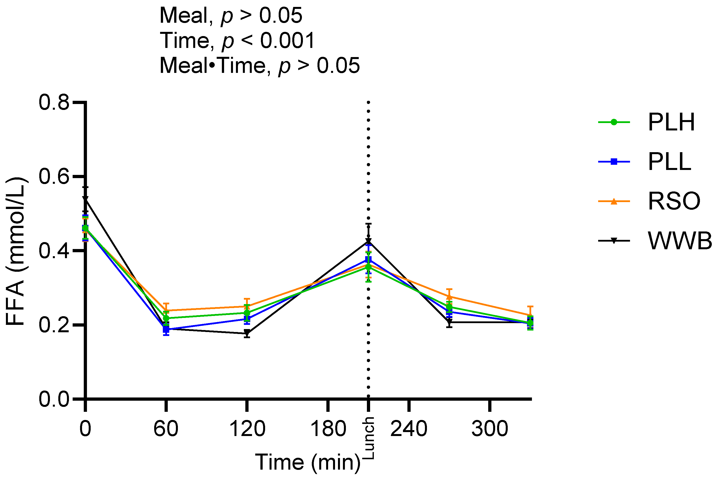 Nutrients 15 04389 g004 Nutrients 15 04389 g004