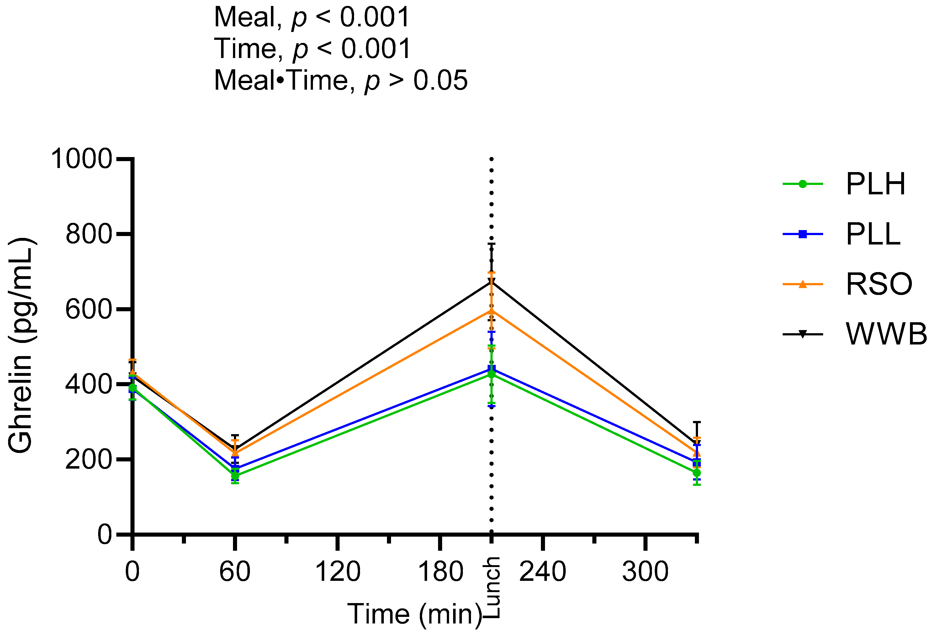 Nutrients 15 04389 g005 Nutrients 15 04389 g005