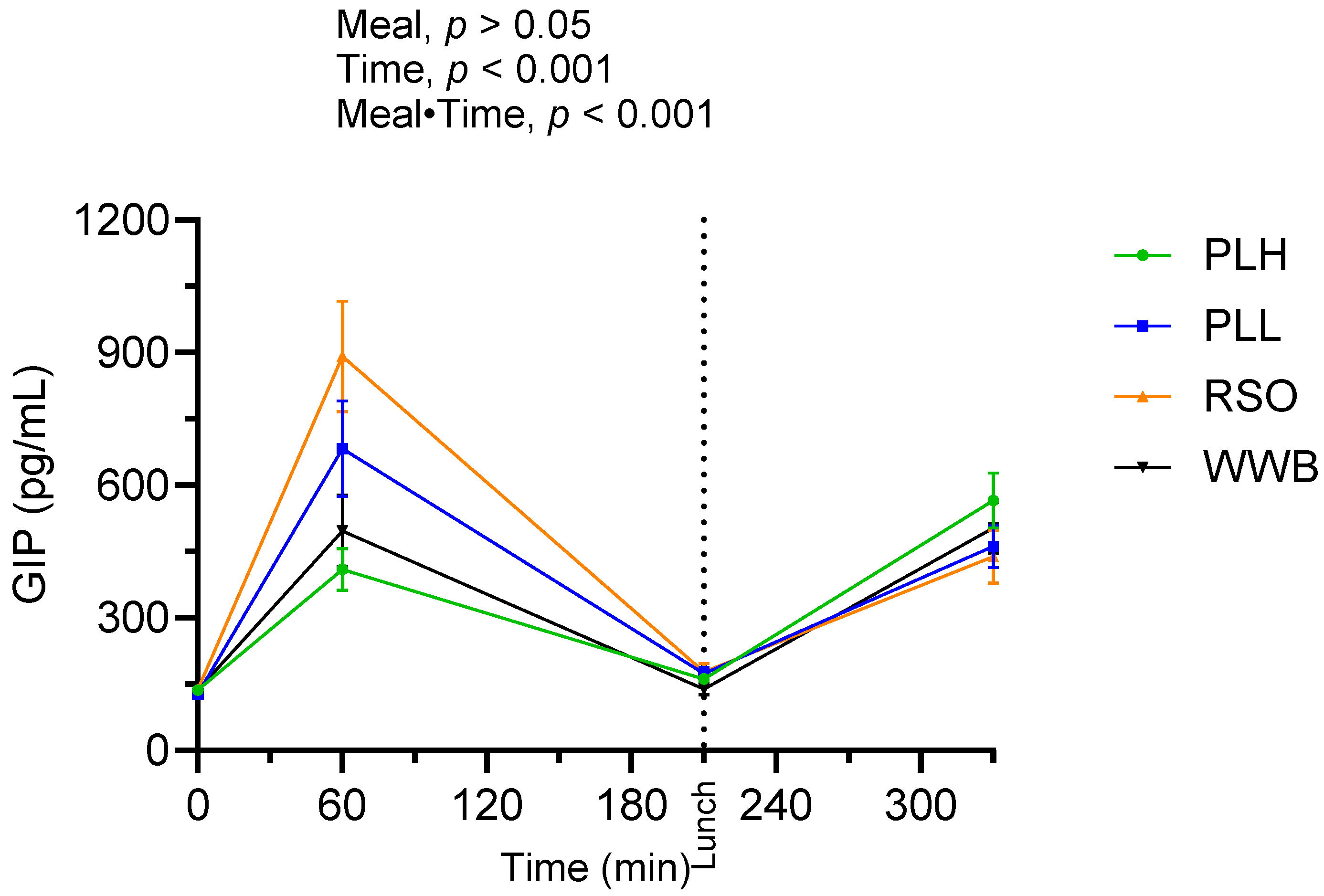 Nutrients 15 04389 g008 Nutrients 15 04389 g008