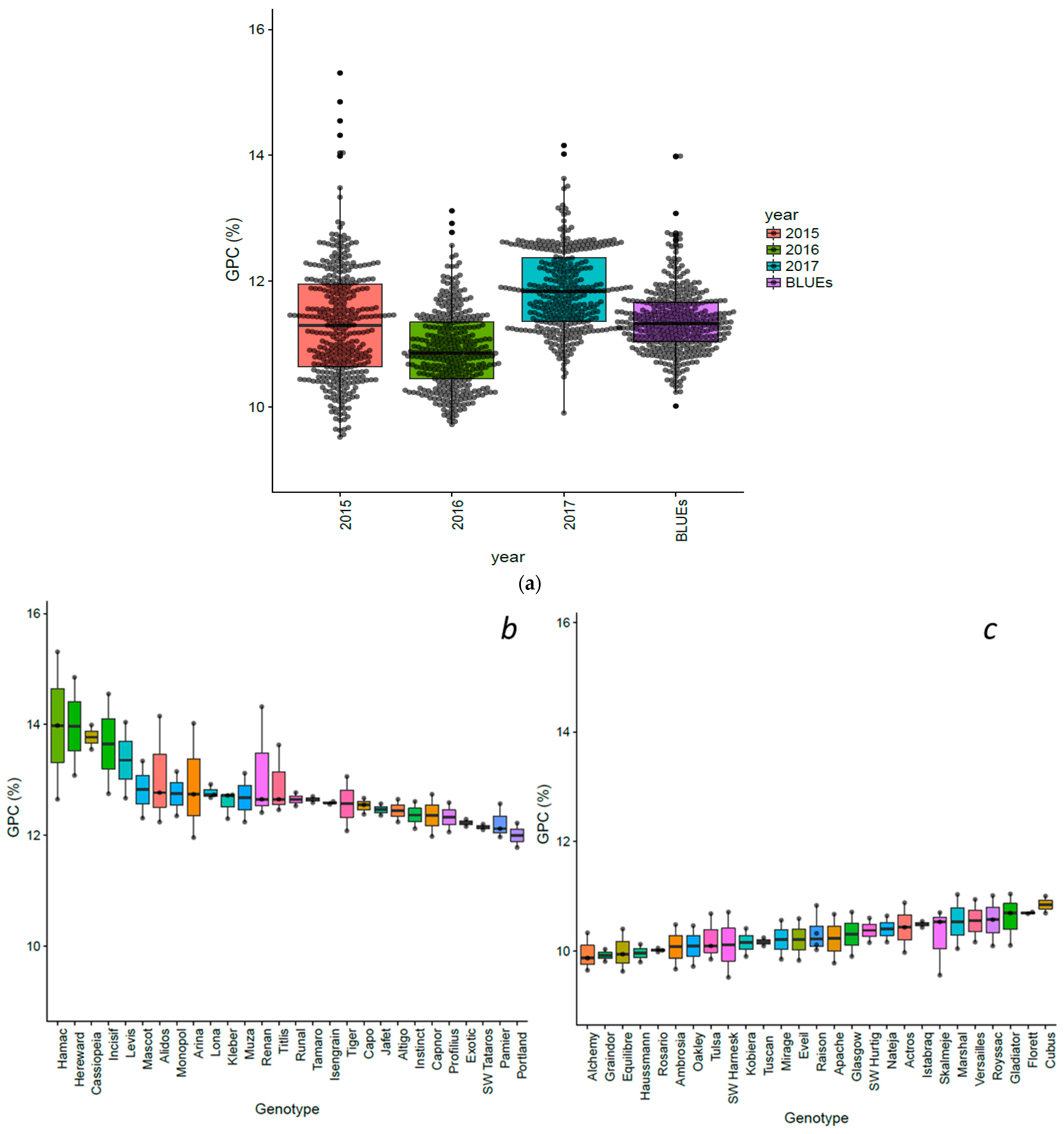 Nutrients | Free Full-Text | Wheat Grains as a Sustainable Source