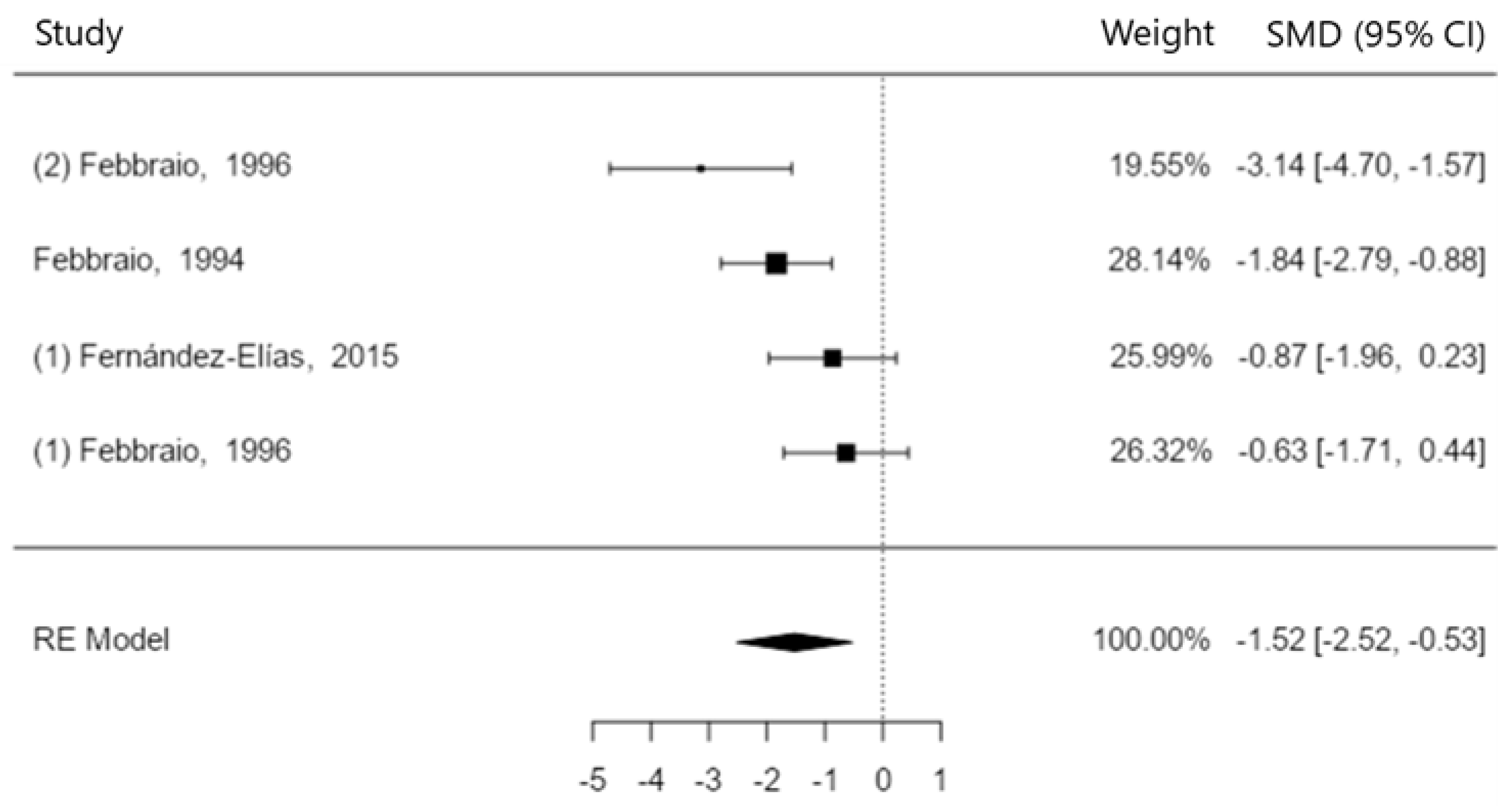 Nutrients 15 04442 g003 Nutrients 15 04442 g003