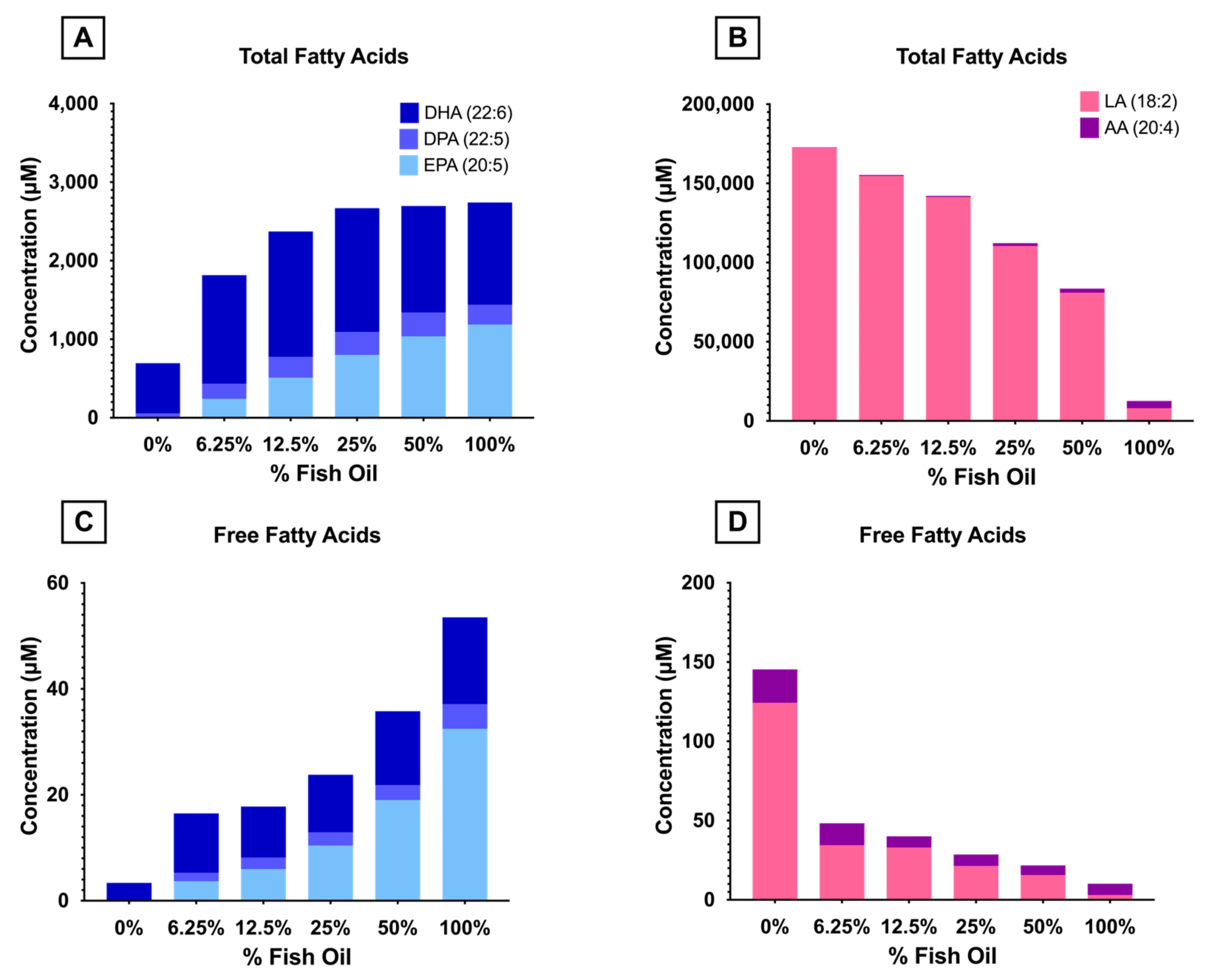 Nutrients 15 04456 g003