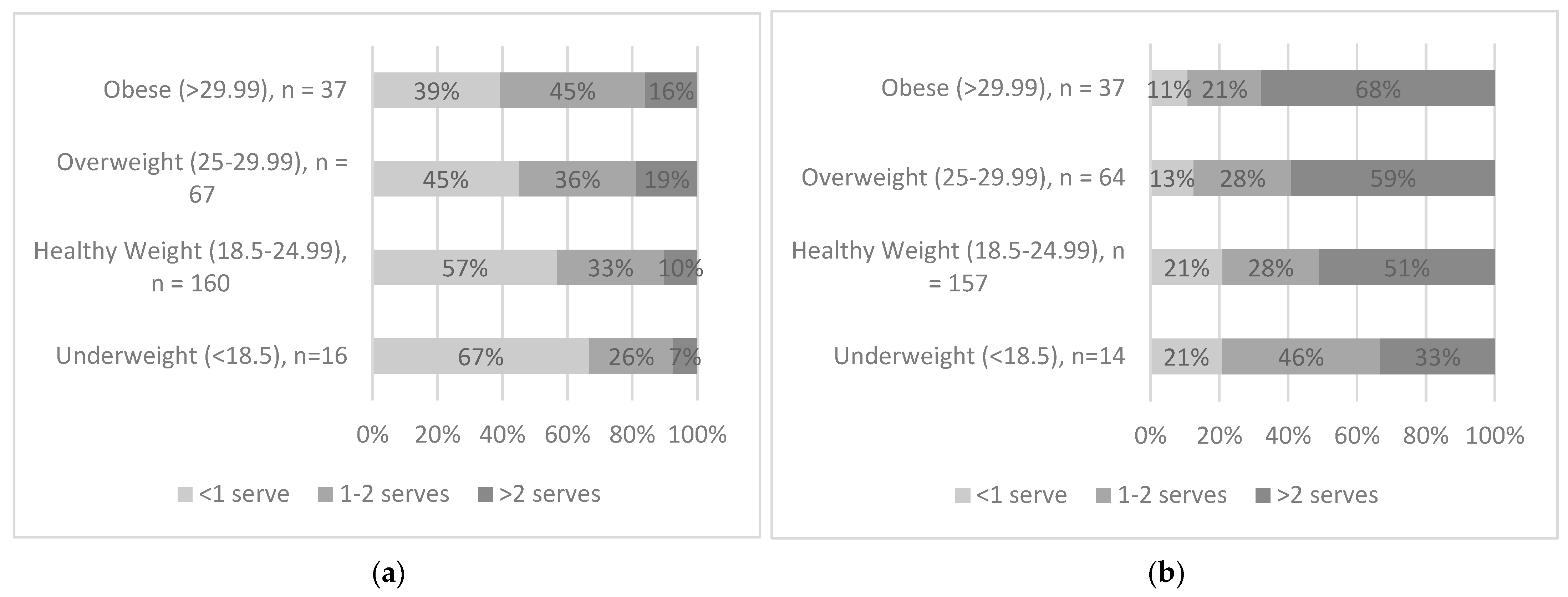 Nutrients 15 04471 g002